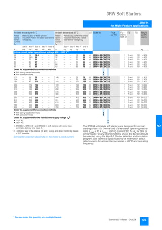 3RW Soft Starters
3RW44
for High-Feature applications
6/5Siemens LV 1 News · 04/2006
66
1) 3RW44 2 ., 3RW44 3 . and 3RW44 4 . soft starters with screw-type
terminals: delivery time class A.
2) Control by way of the internal 24 V DC supply and direct control by means
of PLC possible.
Soft starter selection depends on the motor's rated current.
The 3RW44 solid-state soft starters are designed for normal
starting (class 10). (Inertia load of the overall operating mecha-
nism JLoad < 10 x JMotor; starting current 350 % x Ie for 20 s or
similar load.) For any other conditions of use, the devices should
be selected using the Win-Soft Starter selection and simulation
program. See Technical Specifications for information about
rated currents for ambient temperatures > 40 °C and operating
frequency.
Ambient temperature 40 °C Ambient temperature 50 °C DT Order No. Price
per PU
PU
(UNIT,
SET, M)
PS* PG Weight
per PU
approx.
Rated
opera-
tional
current
Ie
Rated output of three-phase
induction motors for rated operational
voltage Ue
Rated
opera-
tional
current
Ie
Rated output of three-phase
induction motors for rated
operational voltage Ue
230 V 400 V 500 V 690 V 1000 V 200 V 230 V 460 V 575 V
A kW kW kW kW kW A hp hp hp hp kg
Inline circuit, rated operational voltage 400 ... 600 V1)
29 -- 15 18.5 -- -- 26 -- -- 15 20 A 3RW44 22-@BC@5 1 1 unit 131 4.900
36 -- 18.5 22 -- -- 32 -- -- 20 25 A 3RW44 23-@BC@5 1 1 unit 131 4.900
47 -- 22 30 -- -- 42 -- -- 25 30 A 3RW44 24-@BC@5 1 1 unit 131 4.900
57 -- 30 37 -- -- 51 -- -- 30 40 A 3RW44 25-@BC@5 1 1 unit 131 4.900
77 -- 37 45 -- -- 68 -- -- 50 50 A 3RW44 26-@BC@5 1 1 unit 131 4.900
93 -- 45 55 -- -- 82 -- -- 60 75 A 3RW44 27-@BC@5 1 1 unit 131 4.900
Order No. supplement for connection methods
• With spring-loaded terminals 3
• With screw terminals 1
113 -- 55 75 -- -- 100 -- -- 75 75 B 3RW44 34-@BC@5 1 1 unit 131 7.900
134 -- 75 90 -- -- 117 -- -- 75 100 B 3RW44 35-@BC@5 1 1 unit 131 7.900
162 -- 90 110 -- -- 145 -- -- 100 125 B 3RW44 36-@BC@5 1 1 unit 131 7.900
203 -- 110 132 -- -- 180 -- -- 125 150 B 3RW44 43-@BC@5 1 1 unit 131 10.300
250 -- 132 160 -- -- 215 -- -- 150 200 B 3RW44 44-@BC@5 1 1 unit 131 10.300
313 -- 160 200 -- -- 280 -- -- 200 250 B 3RW44 45-@BC@5 1 1 unit 131 10.300
356 -- 200 250 -- -- 315 -- -- 250 300 B 3RW44 46-@BC@5 1 1 unit 131 10.300
432 -- 250 315 -- -- 385 -- -- 300 400 B 3RW44 47-@BC@5 1 1 unit 131 10.300
551 -- 315 355 -- -- 494 -- -- 400 500 C 3RW44 53-@BC@5 1 1 unit 131 50.000
615 -- 355 400 -- -- 551 -- -- 450 600 C 3RW44 54-@BC@5 1 1 unit 131 50.000
693 -- 400 500 -- -- 615 -- -- 500 700 C 3RW44 55-@BC@5 1 1 unit 131 50.000
780 -- 450 560 -- -- 693 -- -- 600 750 C 3RW44 56-@BC@5 1 1 unit 131 50.000
880 -- 500 630 -- -- 780 -- -- 700 850 C 3RW44 57-@BC@5 1 1 unit 131 50.000
Order No. supplement for connection methods
• With spring-loaded terminals 2
• With screw terminals 6
Order No. supplement for the rated control supply voltage Us
2)
• 115 V AC 3
• 230 V AC 4
* You can order this quantity or a multiple thereof.
 
