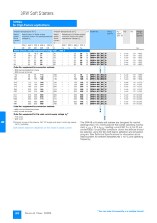 3RW Soft Starters
3RW44
for High-Feature applications
6/6 Siemens LV 1 News · 04/2006
6
* You can order this quantity or a multiple thereof.
1) Control by way of the internal 24 V DC supply and direct control by means
of PLC possible.
Soft starter selection depends on the motor's rated current.
The 3RW44 solid-state soft starters are designed for normal
starting (class 10). (Inertia load of the overall operating mecha-
nism JLoad < 10 x JMotor; starting current 350 % x Ie for 20 s or
similar load.) For any other conditions of use, the devices should
be selected using the Win-Soft Starter selection and simulation
program. See Technical Specifications for information about
rated currents for ambient temperatures > 40 °C and operating
frequency.
Ambient temperature 40 °C Ambient temperature 50 °C DT Order No. Price
per PU
PU
(UNIT,
SET, M)
PS* PG Weight
per PU
approx.
Rated
opera-
tional
current
Ie
Rated output of three-phase
induction motors for rated operational
voltage Ue
Rated
opera-
tional
current
Ie
Rated output of three-phase
induction motors for rated
operational voltage Ue
230 V 400 V 500 V 690 V 1000 V 200 V 230 V 460 V 575 V
A kW kW kW kW kW A hp hp hp hp kg
Inline circuit, rated operational voltage 400 ... 690 V
29 -- 15 18.5 30 -- 26 -- -- 15 20 B 3RW44 22-@BC@6 1 1 unit 131 4.900
36 -- 18.5 22 37 -- 32 -- -- 20 25 B 3RW44 23-@BC@6 1 1 unit 131 4.900
47 -- 22 30 45 -- 42 -- -- 25 30 B 3RW44 24-@BC@6 1 1 unit 131 4.900
57 -- 30 37 55 -- 51 -- -- 30 40 B 3RW44 25-@BC@6 1 1 unit 131 4.900
77 -- 37 45 75 -- 68 -- -- 50 50 B 3RW44 26-@BC@6 1 1 unit 131 4.900
93 -- 45 55 90 -- 82 -- -- 60 75 B 3RW44 27-@BC@6 1 1 unit 131 4.900
Order No. supplement for connection methods
• With spring-loaded terminals 3
• With screw terminals 1
113 -- 55 75 110 -- 100 -- -- 75 75 B 3RW44 34-@BC@6 1 1 unit 131 7.900
134 -- 75 90 132 -- 117 -- -- 75 100 B 3RW44 35-@BC@6 1 1 unit 131 7.900
162 -- 90 110 160 -- 145 -- -- 100 125 B 3RW44 36-@BC@6 1 1 unit 131 7.900
203 -- 110 132 200 -- 180 -- -- 125 150 B 3RW44 43-@BC@6 1 1 unit 131 10.300
250 -- 132 160 250 -- 215 -- -- 150 200 B 3RW44 44-@BC@6 1 1 unit 131 10.300
313 -- 160 200 315 -- 280 -- -- 200 250 B 3RW44 45-@BC@6 1 1 unit 131 10.300
356 -- 200 250 355 -- 315 -- -- 250 300 B 3RW44 46-@BC@6 1 1 unit 131 10.300
432 -- 250 315 400 -- 385 -- -- 300 400 B 3RW44 47-@BC@6 1 1 unit 131 10.300
551 -- 315 355 560 -- 494 -- -- 400 500 C 3RW44 53-@BC@6 1 1 unit 131 50.000
615 -- 355 400 630 -- 551 -- -- 450 600 C 3RW44 54-@BC@6 1 1 unit 131 50.000
693 -- 400 500 710 -- 615 -- -- 500 700 C 3RW44 55-@BC@6 1 1 unit 131 50.000
780 -- 450 560 800 -- 693 -- -- 600 750 C 3RW44 56-@BC@6 1 1 unit 131 50.000
880 -- 500 630 900 -- 780 -- -- 700 850 C 3RW44 57-@BC@6 1 1 unit 131 50.000
Order No. supplement for connection methods
• With spring-loaded terminals 2
• With screw terminals 6
Order No. supplement for the rated control supply voltage Us
1)
• 115 V AC 3
• 230 V AC 4
 