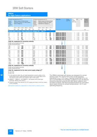 3RW Soft Starters
3RW44
for High-Feature applications
6/8 Siemens LV 1 News · 04/2006
6
1) In the selection table, the unit rated operational current Ie refers to the
three-phase motor's rated operational current in the inside-delta circuit.
The actual current of the unit is approx. 58 % of this value.
2) 3RW44 2 ., 3RW44 3 . and 3RW44 4 . soft starters with screw-type
terminals: delivery time class A.
3) Control by way of the internal 24 V DC supply and direct control by means
of PLC possible.
Soft starter selection depends on the motor's rated current.
The 3RW44 solid-state soft starters are designed for normal
starting (class 10). (Inertia load of the overall operating
mechanism JLoad < 10 x JMotor; starting current 350 % x Ie for
20 s or similar load.) For any other conditions of use, the devices
should be selected using the Win-Soft Starter selection and
simulation program. See Technical Specifications for information
about rated currents for ambient temperatures > 40 °C and
operating frequency.
Ambient temperature 40 °C Ambient temperature 50 °C DT Order No. Price
per PU
PU
(UNIT,
SET, M)
PS* PG Weight
per PU
approx.
Rated
opera-
tional
current
Ie
1)
Rated output of three-phase
induction motors for rated opera-
tional voltage Ue
Rated
opera-
tional
current
Ie
Rated output of three-phase
induction motors for rated
operational voltage Ue
230 V 400 V 500 V 690 V 1000 V 200 V 230 V 460 V 575 V
A kW kW kW kW kW A hp hp hp hp kg
Inside-delta circuits, rated operational voltage 400 ... 600 V2)
50 -- 22 30 -- -- 45 -- -- 30 40 B 3RW44 22-@BC@5 1 1 unit 131 4.900
62 -- 30 37 -- -- 55 -- -- 40 50 B 3RW44 23-@BC@5 1 1 unit 131 4.900
81 -- 45 45 -- -- 73 -- -- 50 60 B 3RW44 24-@BC@5 1 1 unit 131 4.900
99 -- 55 55 -- -- 88 -- -- 60 75 B 3RW44 25-@BC@5 1 1 unit 131 4.900
133 -- 75 90 -- -- 118 -- -- 75 100 B 3RW44 26-@BC@5 1 1 unit 131 4.900
161 -- 90 110 -- -- 142 -- -- 100 125 B 3RW44 27-@BC@5 1 1 unit 131 4.900
Order No. supplement for connection methods
• With spring-loaded terminals 3
• With screw terminals 1
196 -- 110 132 -- -- 173 -- -- 125 150 B 3RW44 34-@BC@5 1 1 unit 131 7.900
232 -- 132 160 -- -- 203 -- -- 150 200 B 3RW44 35-@BC@5 1 1 unit 131 7.900
281 -- 160 200 -- -- 251 -- -- 200 250 B 3RW44 36-@BC@5 1 1 unit 131 7.900
352 -- 200 250 -- -- 312 -- -- 250 300 B 3RW44 43-@BC@5 1 1 unit 131 10.300
433 -- 250 315 -- -- 372 -- -- 300 350 B 3RW44 44-@BC@5 1 1 unit 131 10.300
542 -- 315 355 -- -- 485 -- -- 400 500 B 3RW44 45-@BC@5 1 1 unit 131 10.300
617 -- 355 450 -- -- 546 -- -- 450 600 B 3RW44 46-@BC@5 1 1 unit 131 10.300
748 -- 400 500 -- -- 667 -- -- 600 750 B 3RW44 47-@BC@5 1 1 unit 131 10.300
954 -- 560 630 -- -- 856 -- -- 750 950 C 3RW44 53-@BC@5 1 1 unit 131 50.000
1065 -- 630 710 -- -- 954 -- -- 850 1050 C 3RW44 54-@BC@5 1 1 unit 131 50.000
1200 -- 710 800 -- -- 1065 -- -- 950 1200 C 3RW44 55-@BC@5 1 1 unit 131 50.000
1351 -- 800 900 -- -- 1200 -- -- 1050 1350 C 3RW44 56-@BC@5 1 1 unit 131 50.000
1524 -- 900 1000 -- -- 1351 -- -- 1200 1500 C 3RW44 57-@BC@5 1 1 unit 131 50.000
Order No. supplement for connection methods
• With spring-loaded terminals 2
• With screw terminals 6
Order No. supplement for the rated control supply voltage Us
3)
• 115 V AC 3
• 230 V AC 4
* You can order this quantity or a multiple thereof.
 