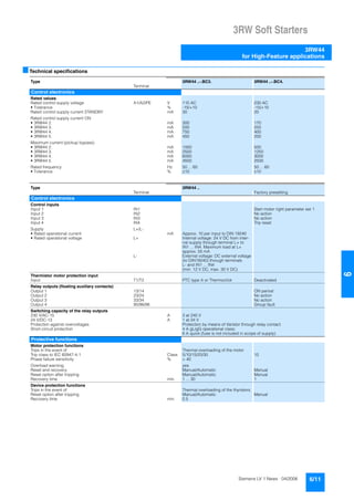 3RW Soft Starters
3RW44
for High-Feature applications
6/11Siemens LV 1 News · 04/2006
66
■Technical specifications
Type 3RW44 ..-.BC3. 3RW44 ..-.BC4.
Terminal
Control electronics
Rated values
Rated control supply voltage A1/A2/PE V 115 AC 230 AC
• Tolerance % -15/+10 -15/+10
Rated control supply current STANDBY mA 30 20
Rated control supply current ON
• 3RW44 2. mA 300 170
• 3RW44 3. mA 500 250
• 3RW44 4. mA 750 400
• 3RW44 5. mA 450 200
Maximum current (pickup bypass)
• 3RW44 2. mA 1000 500
• 3RW44 3. mA 2500 1250
• 3RW44 4. mA 6000 3000
• 3RW44 5. mA 4500 2500
Rated frequency Hz 50 ... 60 50 ... 60
• Tolerance % ±10 ±10
Type 3RW44 ..
Terminal Factory presetting
Control electronics
Control inputs
Input 1 IN1 Start motor right parameter set 1
Input 2 IN2 No action
Input 3 IN3 No action
Input 4 IN4 Trip reset
Supply L+/L-
• Rated operational current mA Approx. 10 per input to DIN 19240
• Rated operational voltage L+ Internal voltage: 24 V DC from inter-
nal supply through terminal L+ to
IN1 ... IN4. Maximum load at L+
approx. 55 mA
L- External voltage: DC external voltage
(to DIN19240) through terminals
L- and IN1 ... IN4
(min. 12 V DC, max. 30 V DC)
Thermistor motor protection input
Input T1/T2 PTC type A or Thermoclick Deactivated
Relay outputs (floating auxiliary contacts)
Output 1 13/14 ON period
Output 2 23/24 No action
Output 3 33/34 No action
Output 4 95/96/98 Group fault
Switching capacity of the relay outputs
230 V/AC-15 A 3 at 240 V
24 V/DC-13 A 1 at 24 V
Protection against overvoltages Protection by means of Varistor through relay contact
Short-circuit protection 4 A gL/gG operational class;
6 A quick (fuse is not included in scope of supply)
Protective functions
Motor protection functions
Trips in the event of Thermal overloading of the motor
Trip class to IEC 60947-4-1 Class 5/10/15/20/30 10
Phase failure sensitivity % > 40
Overload warning yes
Reset and recovery Manual/Automatic Manual
Reset option after tripping Manual/Automatic Manual
Recovery time min. 1 ... 30 1
Device protection functions
Trips in the event of Thermal overloading of the thyristors
Reset option after tripping Manual/Automatic Manual
Recovery time min. 0.5
 