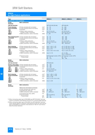 3RW Soft Starters
3RW44
for High-Feature applications
6/18 Siemens LV 1 News · 04/2006
6
1) When connecting cable lugs to DIN 46235 use 3RT19 56-4EA1 terminal
cover for conductor cross-sections from 95 mm² to ensure phase spacing.
2) When connecting cable lugs to DIN 46234, the 3RT19 66-4EA1 terminal
cover must be used for conductor cross-sections of 240 mm² and more as
well as DIN 46235 for conductor cross-sections of 185 mm² and more to
keep the phase clearance.
Type 3RW44 2. 3RW44 3., 3RW44 4. 3RW44 5.
Conductor cross-sections
Screw
terminals
Main conductors:
with box terminal 3RT19 55-4G (55 kW) 3RT19 66-4G
Front clamping
point connected
• Finely stranded with end sleeve mm2 16 ... 70 70 ... 240
• Finely stranded without end sleeve mm2 16 ... 70 70 ... 240
• Stranded mm2
16 ... 70 95 ... 300
• Ribbon cable conductors
(number x width x thickness)
mm min. 3 x 9 x 0.8,
max. 6 x 15.5 x 0.8
min. 6 x 9 x 0.8
max. 20 x 24 x 0.5
• AWG conductors, solid or stranded AWG 6 ... 2/0 3/0 ... 600 kcmil
Rear clamping point
connected
• Finely stranded with end sleeve mm2
16 ... 70 120 ... 185
• Finely stranded without end sleeve mm2
16 ... 70 120 ... 185
• Stranded mm2 16 ... 70 120 ... 240
• Ribbon cable conductors
(number x width x thickness)
mm min. 3 x 9 x 0.8,
max. 6 x 15.5 x 0.8
min. 6 x 9 x 0.8
max. 20 x 24 x 0.5
• AWG conductors, solid or stranded AWG 6 ... 2/0 250 ... 500 kcmil
Both clamping
points connected
• Finely stranded with end sleeve mm2
max. 1 x 50, 1 x 70 min. 2 x 50; max. 2 x 185
• Finely stranded without end sleeve mm2 max. 1 x 50, 1 x 70 min. 2 x 50; max. 2 x 185
• Stranded mm2
max. 2 x 70 max. 2 x 70; max. 2 x 240
• Ribbon cable conductors
(number x width x thickness)
mm max. 2 x (6 x 15.5 x 0.8) max. 2 x (20 x 24 x 0.5)
• AWG conductors, solid or stranded AWG max. 2 x 1/0 min. 2 x 2/0;
max. 2 x 500 kcmil
• Terminal screws M10 (hexagon socket, A/F4) M12 (hexagon socket, A/F5)
- Pickup torque 10 ... 12 20 ... 22
90 ... 110 180 ... 195
Screw
terminals
Main conductors:
with box terminal 3RT19 56-4G
Front or rear clamp-
ing point connected
• Finely stranded with end sleeve mm2
16 ... 120
• Finely stranded without end sleeve mm2 16 ... 120
• Stranded mm2
16 ... 120
• Ribbon cable conductors
(number x width x thickness)
mm min. 3 x 9 x 0.8
max. 6 x 15.5 x 0.8
• AWG conductors, solid or stranded AWG 6 ... 250 kcmil
Both clamping
points connected
• Finely stranded with end sleeve mm2
max. 1 x 95, 1 x 120
• Finely stranded without end sleeve mm2
max. 1 x 95, 1 x 120
• Stranded mm2 max. 2 x 120
• Ribbon cable conductors
(number x width x thickness)
mm max. 2 x (10 x 15.5 x 0.8)
• AWG conductors, solid or stranded AWG max. 2 x 3/0
Screw
terminals
Main conductors:
Without box terminal/rail connection
• Finely stranded with cable lug mm2
16 ... 951)
50 ... 2402)
50 ... 2402)
• Stranded with cable lug mm2 25 ... 1201) 70 ... 2402) 70 ... 2402)
• AWG conductors, solid or stranded AWG 4 ... 250 kcmil 2/0 ... 500 kcmil 1/0 ... 500 kcmil
• Connecting bar (max. width) mm 17 25 60
• Terminal screws M8 x 25 (A/F13) M10 x 30 (A/F17) M12 x 40
- Pickup torque NM 10 ... 14 14 ... 24 20 ... 35
lb.in 89 ... 124 124 ... 210 177 ... 310
NSB00479NSB00480NSB00481NSB00479
NSB00480
NSB00481
 
