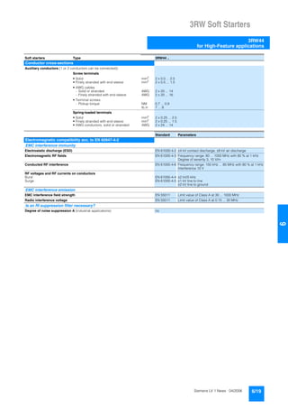 3RW Soft Starters
3RW44
for High-Feature applications
6/19Siemens LV 1 News · 04/2006
66
Soft starters Type 3RW44 ..
Conductor cross-sections
Auxiliary conductors (1 or 2 conductors can be connected):
Screw terminals
• Solid mm2 2 x 0.5 ... 2.5
• Finely stranded with end sleeve mm2
2 x 0.5 ... 1.5
• AWG cables
- Solid or stranded AWG 2 x 20 ... 14
- Finely stranded with end sleeve AWG 2 x 20 ... 16
• Terminal screws
- Pickup torque NM 0.7 ... 0.9
lb.in 7 ... 8
Spring-loaded terminals
• Solid mm2
2 x 0.25 ... 2.5
• Finely stranded with end sleeve mm2 2 x 0.25 ... 1.5
• AWG conductors, solid or stranded AWG 2 x 24 ... 14
Standard Parameters
Electromagnetic compatibility acc. to EN 60947-4-2
EMC interference immunity
Electrostatic discharge (ESD) EN 61000-4-2 ±4 kV contact discharge, ±8 kV air discharge
Electromagnetic RF fields EN 61000-4-3 Frequency range: 80 ... 1000 MHz with 80 % at 1 kHz
Degree of severity 3, 10 V/m
Conducted RF interference EN 61000-4-6 Frequency range: 150 kHz ... 80 MHz with 80 % at 1 kHz
Interference 10 V
RF voltages and RF currents on conductors
Burst EN 61000-4-4 ±2 kV/5 kHz
Surge EN 61000-4-5 ±1 kV line to line
±2 kV line to ground
EMC interference emission
EMC interference field strength EN 55011 Limit value of Class A at 30 ... 1000 MHz
Radio interference voltage EN 55011 Limit value of Class A at 0.15 ... 30 MHz
Is an RI suppression filter necessary?
Degree of noise suppression A (industrial applications) no
 