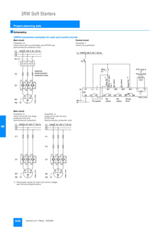 3RW Soft Starters
Project planning aids
6/30 Siemens LV 1 News · 04/2006
6
■Schematics
1) Permissible values for main and control voltage,
see Technical Specifications.
3RW44 connection examples for main and control circuits
Main circuit Control circuit
Possibility 1a: Possibility 1:
Inline circuit with circuit-breaker and SITOR fuse
(semiconductor protection only)
Control by pushbutton
Main circuit
Possibility 1b: Possibility 1c:
Inline circuit with full-range
protection (line and
semiconductor protection)
Inline circuit with line and
SITOR fuse
(semiconductor protection only)
Q1
L3
L2
L1
G1
F3
T1 T2 T3
M1
NSB0_01490a
L1 L2 L3
V1U1 W1
M
PE 3~
3/N/PE 400 V AC, 50 Hz
(optional
semiconductor
protection fuse)
13 14 23 24 33 34 95 98
96 +
T1 T2IN4IN3IN2IN1L-L+A1
A2
N
PE
PE
G1
F2
NSB0_01494a
StartS2
ResetS3
Stop
S1
L1
On period
Group
error
Noaction
Noaction
No
action
PTC type A
or
Thermoclick
No
action
1/N/PE 230 V AC , 50 Hz
Motoronright
PS1
1)
G 1
L 1 L 2 L 3
T 1 T 2 T 3
M 1
NSB0_01491
F 1 '
V 1U 1 W 1
M
P E 3 ~
L 3
L 2
L 1 3 / N / P E A C 4 0 0 V , 5 0 H z1 )
G 1
F 3
L 1 L 2 L 3
T 1 T 2 T 3
M 1
NSB0_01492
F 1
V 1U 1 W 1
M
P E 3 ~
L 3
L 2
L 1 3 / N / P E A C 4 0 0 V , 5 0 H z1 )
 