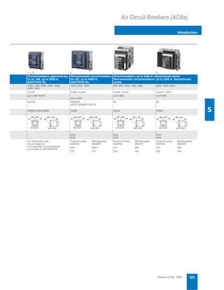 Thông số kĩ thuật Siemens-ACB-3 WL | PDF