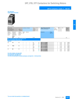 3RT, 3TB, 3TF Contactors for Switching Motors
3RT10 contactors, 3-pole, 3 ... 250 kW
3/17Siemens LV 1 · 2006
3
AC operation
Cage Clamp terminals
3RT10 3.-3A.00
Rated data Auxiliary contacts Rated control
supply
voltage Us at
50 Hz
DT Cage Clamp terminals
for coil connections
PU
(UNIT,
SET, M)
PS* PG Weight
per PU
approx.
AC-2 and AC-3,
Tu: up to 60 °C
AC-1,
Tu: 40 °C
Opera-
tional cur-
rent Ie
up to
Rating of
induction
motors at
50 Hz and
Opera-
tional cur-
rent Ie
up to
Ident.
No.
Version Order No. Price
per PU
400 V
A kW A V AC kg
For screw and snap-on mounting onto
35 mm standard mounting rail
Size S2
32 15 50 -- -- -- 24 B 3RT10 34-3AB00 1 1 unit 101 0.808
-- -- -- 110 B 3RT10 34-3AF00 1 1 unit 101 0.815
-- -- -- 230 } 3RT10 34-3AP00 1 1 unit 101 0.811
40 18.5 60 -- -- -- 24 B 3RT10 35-3AB00 1 1 unit 101 0.836
-- -- -- 110 B 3RT10 35-3AF00 1 1 unit 101 0.837
-- -- -- 230 } 3RT10 35-3AP00 1 1 unit 101 0.834
50 22 60 -- -- -- 24 B 3RT10 36-3AB00 1 1 unit 101 0.839
-- -- -- 110 B 3RT10 36-3AF00 1 1 unit 101 0.831
-- -- -- 230 } 3RT10 36-3AP00 1 1 unit 101 0.837
For other voltages, see page 3/29.
For accessories, see page 3/112.
For spare parts, see page 3/127.
For multi-unit packing and reusable packaging, see Appendix -> Ordering Notes.
* You can order this quantity or a multiple thereof.
 