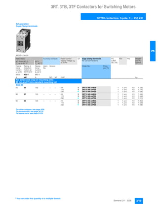 3RT, 3TB, 3TF Contactors for Switching Motors
3RT10 contactors, 3-pole, 3 ... 250 kW
3/19Siemens LV 1 · 2006
3
AC operation
Cage Clamp terminals
3RT10 4.-3A.00
Rated data Auxiliary contacts Rated control
supply voltage Us
at 50 Hz
DT Cage Clamp terminals
for coil connections
PU
(UNIT,
SET, M)
PS* PG Weight
per PU
approx.
AC-2 and AC-3,
Tu: up to 60 °C
AC-1,
Tu: 40 °C
Opera-
tional
current
Ie up to
Rating of
induction
motors at
50 Hz and
Opera-
tional
current
Ie up to
Ident.
No.
Version Order No. Price
per PU
500 V 400 V 690 V
A kW A NO NC V AC kg
For screw and snap-on mounting onto
35 mm and 75 mm standard mounting rail
Size S3
65 30 100 -- -- -- 24 B 3RT10 44-3AB00 1 1 unit 101 1.720
110 B 3RT10 44-3AF00 1 1 unit 101 1.715
230 } 3RT10 44-3AP00 1 1 unit 101 1.695
80 37 120 -- -- -- 24 B 3RT10 45-3AB00 1 1 unit 101 1.845
110 B 3RT10 45-3AF00 1 1 unit 101 1.848
230 } 3RT10 45-3AP00 1 1 unit 101 1.815
95 45 120 -- -- -- 24 B 3RT10 46-3AB00 1 1 unit 101 1.854
110 B 3RT10 46-3AF00 1 1 unit 101 1.843
230 } 3RT10 46-3AP00 1 1 unit 101 1.840
For other voltages, see page 3/29.
For accessories, see page 3/112.
For spare parts, see page 3/129.
* You can order this quantity or a multiple thereof.
 