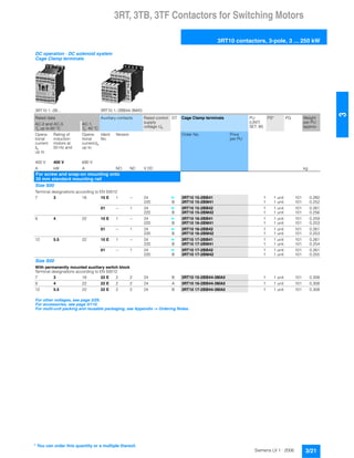 3RT, 3TB, 3TF Contactors for Switching Motors
3RT10 contactors, 3-pole, 3 ... 250 kW
3/21Siemens LV 1 · 2006
3
DC operation · DC solenoid system
Cage Clamp terminals
3RT10 1.-2B... 3RT10 1.-2BB44-3MA0
Rated data Auxiliary contacts Rated control
supply
voltage Us
DT Cage Clamp terminals PU
(UNIT,
SET, M)
PS* PG Weight
per PU
approx.
AC-2 and AC-3,
Tu up to 60 °C
AC-1,
Tu: 40 °C
Opera-
tional
current
Ie
up to
Rating of
induction
motors at
50 Hz and
Opera-
tional
currentIe
up to
Ident.
No.
Version Order No. Price
per PU
400 V 400 V 690 V
A kW A NO NC V DC kg
For screw and snap-on mounting onto
35 mm standard mounting rail
Size S00
Terminal designations according to EN 50012
7 3 18 10 E 1 -- 24 } 3RT10 15-2BB41 1 1 unit 101 0.260
220 B 3RT10 15-2BM41 1 1 unit 101 0.252
01 -- 1 24 } 3RT10 15-2BB42 1 1 unit 101 0.261
220 B 3RT10 15-2BM42 1 1 unit 101 0.256
9 4 22 10 E 1 -- 24 } 3RT10 16-2BB41 1 1 unit 101 0.259
220 B 3RT10 16-2BM41 1 1 unit 101 0.253
01 -- 1 24 } 3RT10 16-2BB42 1 1 unit 101 0.261
220 B 3RT10 16-2BM42 1 1 unit 101 0.253
12 5.5 22 10 E 1 -- 24 } 3RT10 17-2BB41 1 1 unit 101 0.261
220 B 3RT10 17-2BM41 1 1 unit 101 0.254
01 -- 1 24 } 3RT10 17-2BB42 1 1 unit 101 0.261
220 B 3RT10 17-2BM42 1 1 unit 101 0.255
Size S00
With permanently mounted auxiliary switch block
Terminal designations according to EN 50012
7 3 18 22 E 2 2 24 B 3RT10 15-2BB44-3MA0 1 1 unit 101 0.308
9 4 22 22 E 2 2 24 A 3RT10 16-2BB44-3MA0 1 1 unit 101 0.308
12 5.5 22 22 E 2 2 24 B 3RT10 17-2BB44-3MA0 1 1 unit 101 0.308
For other voltages, see page 3/29.
For accessories, see page 3/110.
For multi-unit packing and reusable packaging, see Appendix -> Ordering Notes.
* You can order this quantity or a multiple thereof.
 