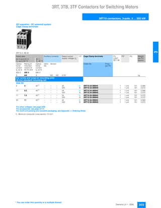 3RT, 3TB, 3TF Contactors for Switching Motors
3RT10 contactors, 3-pole, 3 ... 250 kW
3/23Siemens LV 1 · 2006
3
1) Minimum conductor cross-section 10 mm².
DC operation · DC solenoid system
Cage Clamp terminals
3RT10 2.-3B.40
Rated data Auxiliary contacts Rated control
supply voltage Us
DT Cage Clamp terminals PU
(UNIT,
SET, M)
PS* PG Weight
per PU
approx.
AC-2 and AC-3,
Tu: up to 60 °C
AC-1,
Tu: 40 °C
Opera-
tional
current
Ie up to
Rating of
induction
motors at
50 Hz and
Opera-
tional
current
Ie up to
Ident.
No.
Version Order No. Price
per PU
400 V 400 V 690 V
A kW A NO NC V DC kg
For screw and snap-on mounting onto
35 mm standard mounting rail
Size S0
9 4 401)
-- -- -- 24 } 3RT10 23-3BB40 1 1 unit 101 0.566
-- -- -- 220 B 3RT10 23-3BM40 1 1 unit 101 0.572
12 5.5 401)
-- -- -- 24 } 3RT10 24-3BB40 1 1 unit 101 0.568
-- -- -- 220 B 3RT10 24-3BM40 1 1 unit 101 0.570
17 7.5 401) -- -- -- 24 } 3RT10 25-3BB40 1 1 unit 101 0.570
-- -- -- 220 B 3RT10 25-3BM40 1 1 unit 101 0.572
25 11 401)
-- -- -- 24 } 3RT10 26-3BB40 1 1 unit 101 0.569
-- -- -- 220 B 3RT10 26-3BM40 1 1 unit 101 0.575
For other voltages, see page 3/29.
For accessories, see page 3/112.
For multi-unit packing and reusable packaging, see Appendix -> Ordering Notes.
* You can order this quantity or a multiple thereof.
 