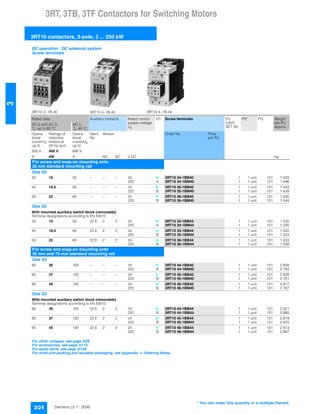 3RT, 3TB, 3TF Contactors for Switching Motors
3RT10 contactors, 3-pole, 3 ... 250 kW
3/24 Siemens LV 1 · 2006
3
DC operation · DC solenoid system
Screw terminals
3RT10 3.-1B.40 3RT10 4.-1B.40 3RT10 4.-1B.44
Rated data Auxiliary contacts Rated control
supply voltage
Us
DT Screw terminals PU
(UNIT,
SET, M)
PS* PG Weight
per PU
approx.
AC-2 and AC-3,
Tu: up to 60 °C
AC-1,
Tu: 40 °C
Opera-
tional
current Ie
up to
Ratings of
induction
motors at
50 Hz and
Opera-
tional
current Ie
up to
Ident.
No.
Version Order No. Price
per PU
500 V 400 V 690 V
A kW A NO NC V DC kg
For screw and snap-on mounting onto
35 mm standard mounting rail
Size S2
32 15 50 -- -- -- 24 } 3RT10 34-1BB40 1 1 unit 101 1.433
220 A 3RT10 34-1BM40 1 1 unit 101 1.446
40 18.5 60 -- -- -- 24 } 3RT10 35-1BB40 1 1 unit 101 1.443
220 B 3RT10 35-1BM40 1 1 unit 101 1.439
50 22 60 -- -- -- 24 } 3RT10 36-1BB40 1 1 unit 101 1.435
220 B 3RT10 36-1BM40 1 1 unit 101 1.444
Size S2
With mounted auxiliary switch block (removable)
Terminal designations according to EN 50012
32 15 50 22 E 2 2 24 } 3RT10 34-1BB44 1 1 unit 101 1.530
220 A 3RT10 34-1BM44 1 1 unit 101 1.530
40 18.5 60 22 E 2 2 24 } 3RT10 35-1BB44 1 1 unit 101 1.522
220 B 3RT10 35-1BM44 1 1 unit 101 1.523
50 22 60 22 E 2 2 24 } 3RT10 36-1BB44 1 1 unit 101 1.533
220 B 3RT10 36-1BM44 1 1 unit 101 1.508
For screw and snap-on mounting onto
35 mm and 75 mm standard mounting rail
Size S3
65 30 100 -- -- -- 24 } 3RT10 44-1BB40 1 1 unit 101 2.808
220 B 3RT10 44-1BM40 1 1 unit 101 2.793
80 37 120 -- -- -- 24 } 3RT10 45-1BB40 1 1 unit 101 2.828
220 B 3RT10 45-1BM40 1 1 unit 101 2.781
95 45 120 -- -- -- 24 } 3RT10 46-1BB40 1 1 unit 101 2.817
220 B 3RT10 46-1BM40 1 1 unit 101 2.767
Size S3
With mounted auxiliary switch block (removable)
Terminal designations according to EN 50012
65 30 100 22 E 2 2 24 } 3RT10 44-1BB44 1 1 unit 101 2.921
220 B 3RT10 44-1BM44 1 1 unit 101 2.880
80 37 120 22 E 2 2 24 } 3RT10 45-1BB44 1 1 unit 101 2.919
220 B 3RT10 45-1BM44 1 1 unit 101 2.870
95 45 120 22 E 2 2 24 } 3RT10 46-1BB44 1 1 unit 101 2.913
220 B 3RT10 46-1BM44 1 1 unit 101 2.887
For other voltages, see page 3/29.
For accessories, see page 3/112.
For spare parts, see page 3/128.
For multi-unit packing and reusable packaging, see Appendix -> Ordering Notes.
* You can order this quantity or a multiple thereof.
 