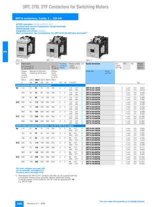 3RT, 3TB, 3TF Contactors for Switching Motors
3RT10 contactors, 3-pole, 3 ... 250 kW
3/26 Siemens LV 1 · 2006
3
1) Alternatively the 3RT10 54-1 contactor (55 kW) can be supplied with bar
connections instead of box terminals. Without additional charge.
In the 8th position of the Order No. the "1" must be replaced with "6",
e.g. 3RT10 54-6..
AC/DC operation (40 Hz to 60 Hz, DC)
Auxiliary and control conductors: screw terminals
Withdrawable coils
Integrated coil circuit (varistor)
Main conductors: bar connections, for 3RT10 54 (55 kW) box terminals1)
3RT1. 5. 3RT1. 6. 3RT1. 7.
Size Rated data Auxiliary
contacts,
lateral
Rated control
supply
voltage Us
DT Screw terminals PU
(UNIT,
SET, M)
PS* PG Weight
per PU
approx.
AC-2 and AC-3,
Tu: up to 60 °C
AC-1,
Tu: 40 °C
Opera-
tional
current
Ie up to
Ratings of induction
motors at 50 Hz and
Opera-
tional
current
Ie up to
Order No. Price
per PU
500 V 230 V 400V 500 V 690 V 690 V
A kW kW kW kW A NO NC V AC/DC kg
Conventional operating mechanism
S6 115 37 55 75 110 160 2 2 110 … 127 } 3RT10 54-1AF36 1 1 unit 101 3.641
220 … 240 } 3RT10 54-1AP36 1 1 unit 101 3.619
150 45 75 90 132 185 2 2 110 … 127 } 3RT10 55-6AF36 1 1 unit 101 3.344
220 … 240 } 3RT10 55-6AP36 1 1 unit 101 3.331
185 55 90 110 160 215 2 2 110 … 127 } 3RT10 56-6AF36 1 1 unit 101 3.369
220 … 240 } 3RT10 56-6AP36 1 1 unit 101 3.350
S10 225 55 110 160 200 275 2 2 110 … 127 } 3RT10 64-6AF36 1 1 unit 101 6.508
220 … 240 } 3RT10 64-6AP36 1 1 unit 101 6.428
265 75 132 160 250 330 2 2 110 … 127 } 3RT10 65-6AF36 1 1 unit 101 6.554
220 … 240 } 3RT10 65-6AP36 1 1 unit 101 6.500
300 90 160 200 250 330 2 2 110 … 127 } 3RT10 66-6AF36 1 1 unit 101 6.599
220 … 240 } 3RT10 66-6AP36 1 1 unit 101 6.520
S12 400 132 200 250 400 430 2 2 110 … 127 } 3RT10 75-6AF36 1 1 unit 101 10.340
220 … 240 } 3RT10 75-6AP36 1 1 unit 101 10.070
500 160 250 355 400 610 2 2 110 … 127 } 3RT10 76-6AF36 1 1 unit 101 10.490
220 … 240 } 3RT10 76-6AP36 1 1 unit 101 10.355
Solid-state operating mechanism · for 24 V DC PLC output
S6 115 37 55 75 110 160 2 2 96 … 127 A 3RT10 54-1NF36 1 1 unit 101 3.630
200 … 277 } 3RT10 54-1NP36 1 1 unit 101 3.950
150 45 75 90 132 185 2 2 96 … 127 A 3RT10 55-6NF36 1 1 unit 101 3.325
200 … 277 } 3RT10 55-6NP36 1 1 unit 101 3.325
185 55 90 110 160 215 2 2 96 … 127 A 3RT10 56-6NF36 1 1 unit 101 3.335
200 … 277 } 3RT10 56-6NP36 1 1 unit 101 3.334
S10 225 55 110 160 200 275 2 2 96 … 127 A 3RT10 64-6NF36 1 1 unit 101 6.664
200 … 277 A 3RT10 64-6NP36 1 1 unit 101 6.526
265 75 132 160 250 330 2 2 96 … 127 A 3RT10 65-6NF36 1 1 unit 101 6.711
200 … 277 A 3RT10 65-6NP36 1 1 unit 101 6.600
300 90 160 200 250 330 2 2 96 … 127 B 3RT10 66-6NF36 1 1 unit 101 6.720
200 … 277 A 3RT10 66-6NP36 1 1 unit 101 6.600
S12 400 132 200 250 400 430 2 2 96 … 127 A 3RT10 75-6NF36 1 1 unit 101 10.352
200 … 277 A 3RT10 75-6NP36 1 1 unit 101 10.079
500 160 250 355 400 610 2 2 96 … 127 A 3RT10 76-6NF36 1 1 unit 101 10.501
200 … 277 A 3RT10 76-6NP36 1 1 unit 101 10.235
For other voltages, see page 3/29.
For accessories, see page 3/112.
For spare parts, see page 3/130.
* You can order this quantity or a multiple thereof.
 