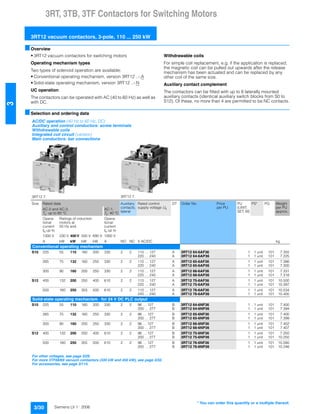 3RT, 3TB, 3TF Contactors for Switching Motors
3RT12 vacuum contactors, 3-pole, 110 ... 250 kW
3/30 Siemens LV 1 · 2006
3
■Overview
• 3RT12 vacuum contactors for switching motors
Operating mechanism types
Two types of solenoid operation are available:
• Conventional operating mechanism, version 3RT12 ..-.A
• Solid-state operating mechanism, version 3RT12 ..-.N
UC operation
The contactors can be operated with AC (40 to 60 Hz) as well as
with DC.
Withdrawable coils
For simple coil replacement, e.g. if the application is replaced,
the magnetic coil can be pulled out upwards after the release
mechanism has been actuated and can be replaced by any
other coil of the same size.
Auxiliary contact complement
The contactors can be fitted with up to 8 laterally mounted
auxiliary contacts (identical auxiliary switch blocks from S0 to
S12). Of these, no more than 4 are permitted to be NC contacts.
■Selection and ordering data
AC/DC operation (40 Hz to 60 Hz, DC)
Auxiliary and control conductors: screw terminals
Withdrawable coils
Integrated coil circuit (varistor)
Main conductors: bar connections
3RT12 7.
3RT1
3RT12 7.
Size Rated data Auxiliary
contacts,
lateral
Rated control
supply voltage Us
DT Order No. Price
per PU
PU
(UNIT,
SET, M)
PS* PG Weight
per PU
approx.
AC-2 and AC-3,
Tu: up to 60 °C
AC-1,
Tu: 40 °C
Opera-
tional
current
Ie up to
Ratings of induction
motors at
50 Hz and
Opera-
tional
current
Ie up to
1000 V 230 V 400 V 500 V 690 V 1000 V
A kW kW kW kW A NO NC V AC/DC kg
Conventional operating mechanism
S10 225 55 110 160 200 330 2 2 110 … 127 A 3RT12 64-6AF36 1 1 unit 101 7.355
220 … 240 A 3RT12 64-6AP36 1 1 unit 101 7.225
265 75 132 160 250 330 2 2 110 … 127 A 3RT12 65-6AF36 1 1 unit 101 7.386
220 … 240 A 3RT12 65-6AP36 1 1 unit 101 7.300
300 90 160 200 250 330 2 2 110 … 127 A 3RT12 66-6AF36 1 1 unit 101 7.331
220 … 240 A 3RT12 66-6AP36 1 1 unit 101 7.318
S12 400 132 200 250 400 610 2 2 110 … 127 A 3RT12 75-6AF36 1 1 unit 101 10.500
220 … 240 A 3RT12 75-6AP36 1 1 unit 101 10.397
500 160 250 355 500 610 2 2 110 … 127 A 3RT12 76-6AF36 1 1 unit 101 10.534
220 … 240 A 3RT12 76-6AP36 1 1 unit 101 10.400
Solid-state operating mechanism · for 24 V DC PLC output
S10 225 55 110 160 200 330 2 2 96 … 127 B 3RT12 64-6NF36 1 1 unit 101 7.400
200 … 277 B 3RT12 64-6NP36 1 1 unit 101 7.394
265 75 132 160 250 330 2 2 96 … 127 B 3RT12 65-6NF36 1 1 unit 101 7.400
200 … 277 B 3RT12 65-6NP36 1 1 unit 101 7.399
300 90 160 200 250 330 2 2 96 … 127 B 3RT12 66-6NF36 1 1 unit 101 7.402
200 … 277 B 3RT12 66-6NP36 1 1 unit 101 7.407
S12 400 132 200 250 400 610 2 2 96 … 127 B 3RT12 75-6NF36 1 1 unit 101 7.250
200 … 277 B 3RT12 75-6NP36 1 1 unit 101 10.250
500 160 250 355 500 610 2 2 96 … 127 B 3RT12 76-6NF36 1 1 unit 101 10.580
200 … 277 B 3RT12 76-6NP36 1 1 unit 101 10.246
For other voltages, see page 3/29.
For more 3TF68/69 vacuum contactors (335 kW and 450 kW), see page 3/32.
For accessories, see page 3/114.
* You can order this quantity or a multiple thereof.
 