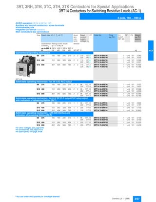 3RT, 3RH, 3TB, 3TC, 3TH, 3TK Contactors for Special Applications
3RT14 Contactors for Switching Resistive Loads (AC-1)
3-pole, 140 ... 690 A
3/57Siemens LV 1 · 2006
3
AC/DC operation (40 Hz to 60 Hz, DC)
Auxiliary and control conductors: screw terminals
Withdrawable coils
Integrated coil circuit (varistor)
Main conductors: bar connections
Size Rated data AC-1, Tu: 40 °C Auxil-
iary
con-
tacts
Rated
control
supply
voltage Us
DT Order No. Price
per PU
PU
(UNIT,
SET, M)
PS* PG Weight
per PU
approx
.
Operational
current Ie
Ratings of AC loads
(p.f. = 0.95) at
Version
up to 690 V 230 V 400 V 500 V 690 V
A kW kW kW kW NO NC V kg
Conventional operating mechanism
3RT14 6.
S6 275 105 180 225 310 2 2 110 ... 127 } 3RT14 56-6AF36 1 1 unit 101 3.360
220 ... 240 } 3RT14 56-6AP36 1 1 unit 101 3.330
S10 400 151 263 329 454 2 2 110 ... 127 } 3RT14 66-6AF36 1 1 unit 101 6.586
220 ... 240 } 3RT14 66-6AP36 1 1 unit 101 6.551
S12 690 261 454 568 783 2 2 110 ... 127 A 3RT14 76-6AF36 1 1 unit 101 10.465
220 ... 240 } 3RT14 76-6AP36 1 1 unit 101 10.366
Solid-state operating mechanism · for 24 V DC PLC output
S6 275 105 180 225 310 2 2 96 ... 127 B 3RT14 56-6NF36 1 1 unit 101 3.327
200 ... 277 A 3RT14 56-6NP36 1 1 unit 101 3.400
S10 400 151 263 329 454 2 2 96 ... 127 B 3RT14 66-6NF36 1 1 unit 101 12.569
200 ... 277 A 3RT14 66-6NP36 1 1 unit 101 6.550
S12 690 261 454 568 783 2 2 96 ... 127 B 3RT14 76-6NF36 1 1 unit 101 10.489
200 ... 277 A 3RT14 76-6NP36 1 1 unit 101 10.192
Solid-state operating mechanism · for 24 V DC PLC output/PLC relay output,
with indication of remaining lifetime (RLT)
S6 275 105 180 225 310 1 1 96 ... 127 B 3RT14 56-6PF35 1 1 unit 101 3.895
200 ... 277 B 3RT14 56-6PP35 1 1 unit 101 4.197
S10 400 151 263 329 454 1 1 200 ... 277 B 3RT14 66-6PP35 1 1 unit 101 5.700
S12 690 261 454 568 783 1 1 200 ... 277 B 3RT14 76-6PP35 1 1 unit 101 10.650
Solid-state operating mechanism · with AS-Interface and
indication of remaining lifetime (RLT)
S6 275 105 180 225 310 1 1 96 ... 127 B 3RT14 56-6QF35 1 1 unit 101 3.100
200 ... 277 B 3RT14 56-6QP35 1 1 unit 101 3.100
S10 400 151 263 329 454 1 1 200 ... 277 B 3RT14 66-6QP35 1 1 unit 101 10.200
S12 690 261 454 568 783 1 1 200 ... 277 B 3RT14 76-6QP35 1 1 unit 101 6.459
For other voltages, see page 3/29.
For accessories, see page 3/112.
For spare parts, see page 3/126.
* You can order this quantity or a multiple thereof.
 