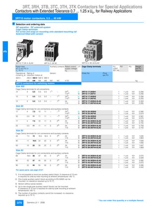 3RT, 3RH, 3TB, 3TC, 3TH, 3TK Contactors for Special Applications
Contactors with Extended Tolerance 0.7 ... 1.25 x , for Railway Applications
3RT10 motor contactors, 5.5 ... 45 kW
3/70 Siemens LV 1 · 2006
3
■ Selection and ordering data
1) It is not possible to mount an auxiliary switch block. A clearance of 10 mm
is required for side-by-side mounting at ambient temperatures >60 °C.
2) One 4-pole auxiliary switch block according to EN 50005 can be
mounted; no clearance required up to 70 °C.
3) Version without series resistor.
4) Up to two single-pole auxiliary switch blocks can be mounted.
A clearance of 10 mm is required for side-by-side mounting at ambient
temperatures >60 °C.
5) The number of auxiliary contacts cannot be increased; no clearance
required up to 70 °C.
DC operation · DC solenoid system
Cage Clamp terminals
For screw and snap-on mounting onto standard mounting rail
Solenoid fitted with varistor
3RT10 17-2K.4.-0LA0 3RT10 2.-3K.40 3RT10 3.-3K.44-0LA0
Rated data
AC-2 and AC-3
Tu: 70 °C
Auxiliary contacts Rated control
supply voltage
Us
DT Cage Clamp terminals PU
(UNIT,
SET, M)
PS* PG Weight
per PU
approx.
Operational
current Ie at
Rating of
induction motors at
Version Order No. Price
per PU
400 V 230 V 400 V 500 V 690 V
A kW kW kW kW NO NC V DC kg
3RT10 contactors for switching motors
Size S00
Cage Clamp terminals for all connections
12 3 5.5 5.5 5.5 11)
-- 243)
} 3RT10 17-2KB41 1 1 unit 101 0.256
1103)
B 3RT10 17-2KF41 1 1 unit 101 0.256
12 3 5.5 5.5 5.5 -- 11) 243) } 3RT10 17-2KB42 1 1 unit 101 0.256
1103)
B 3RT10 17-2KF42 1 1 unit 101 0.255
12 3 5.5 5.5 5.5 -- 12)
24 A 3RT10 17-2KB42-0LA0 1 1 unit 101 0.283
110 B 3RT10 17-2KF42-0LA0 1 1 unit 101 0.285
Size S0
Cage Clamp terminals for coil connections and auxiliary contacts
17 4 7.5 10 11 -- --4)
243)
} 3RT10 25-3KB40 1 1 unit 101 0.580
1103)
B 3RT10 25-3KF40 1 1 unit 101 0.574
25 5.5 11 11 11 -- --4)
243)
} 3RT10 26-3KB40 1 1 unit 101 0.581
1103) B 3RT10 26-3KF40 1 1 unit 101 0.575
17 4 7.5 10 11 2 25)
24 B 3RT10 25-3KB44-0LA0 1 1 unit 101 0.760
110 B 3RT10 25-3KF44-0LA0 1 1 unit 101 0.745
25 5.5 11 11 11 2 25) 24 B 3RT10 26-3KB44-0LA0 1 1 unit 101 0.758
110 B 3RT10 26-3KF44-0LA0 1 1 unit 101 0.742
Size S2
Cage Clamp terminals for coil connections and auxiliary contacts
32 7.5 15 18.5 18.5 2 25)
24 B 3RT10 34-3KB44-0LA0 1 1 unit 101 1.630
110 B 3RT10 34-3KF44-0LA0 1 1 unit 101 1.664
40 11 18.5 22 22 2 25)
24 B 3RT10 35-3KB44-0LA0 1 1 unit 101 1.648
110 B 3RT10 35-3KF44-0LA0 1 1 unit 101 1.656
50 15 22 30 22 2 25) 24 B 3RT10 36-3KB44-0LA0 1 1 unit 101 1.647
110 B 3RT10 36-3KF44-0LA0 1 1 unit 101 1.669
Size S3
Cage Clamp terminals for coil connections and auxiliary contacts
65 18.5 30 37 43 2 25)
24 B 3RT10 44-3KB44-0LA0 1 1 unit 101 3.070
110 B 3RT10 44-3KF44-0LA0 1 1 unit 101 3.028
80 22 37 45 55 2 25)
24 B 3RT10 45-3KB44-0LA0 1 1 unit 101 3.085
110 B 3RT10 45-3KF44-0LA0 1 1 unit 101 2.670
95 22 45 55 55 2 25) 24 B 3RT10 46-3KB44-0LA0 1 1 unit 101 3.090
110 B 3RT10 46-3KF44-0LA0 1 1 unit 101 3.042
For spare parts, see page 3/127.
Us
* You can order this quantity or a multiple thereof.
 
