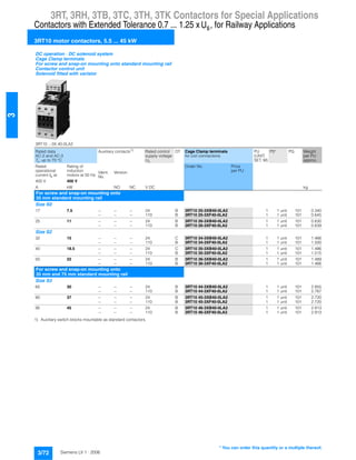 3RT, 3RH, 3TB, 3TC, 3TH, 3TK Contactors for Special Applications
Contactors with Extended Tolerance 0.7 ... 1.25 x , for Railway Applications
3RT10 motor contactors, 5.5 ... 45 kW
3/72 Siemens LV 1 · 2006
3
1) Auxiliary switch blocks mountable as standard contactors.
DC operation · DC solenoid system
Cage Clamp terminals
For screw and snap-on mounting onto standard mounting rail
Contactor control unit
Solenoid fitted with varistor
3RT10 ..-3X.40-0LA2
Rated data
AC-2 and AC-3
Tu: up to 70 °C
Auxiliary contacts1)
Rated control
supply voltage
Us
DT Cage Clamp terminals
for coil connections
PU
(UNIT,
SET, M)
PS* PG Weight
per PU
approx.
Rated
operational
current Ie at
Rating of
induction
motors at 50 Hz
Order No. Price
per PUIdent.
No.
Version
400 V 400 V
A kW NO NC V DC kg
For screw and snap-on mounting onto
35 mm standard mounting rail
Size S0
17 7.5 -- -- -- 24 B 3RT10 25-3XB40-0LA2 1 1 unit 101 0.340
-- -- -- 110 B 3RT10 25-3XF40-0LA2 1 1 unit 101 0.645
25 11 -- -- -- 24 B 3RT10 26-3XB40-0LA2 1 1 unit 101 0.630
-- -- -- 110 B 3RT10 26-3XF40-0LA2 1 1 unit 101 0.639
Size S2
32 15 -- -- -- 24 C 3RT10 34-3XB40-0LA2 1 1 unit 101 1.466
-- -- -- 110 B 3RT10 34-3XF40-0LA2 1 1 unit 101 1.500
40 18.5 -- -- -- 24 C 3RT10 35-3XB40-0LA2 1 1 unit 101 1.486
-- -- -- 110 B 3RT10 35-3XF40-0LA2 1 1 unit 101 1.515
50 22 -- -- -- 24 B 3RT10 36-3XB40-0LA2 1 1 unit 101 1.489
-- -- -- 110 B 3RT10 36-3XF40-0LA2 1 1 unit 101 1.466
For screw and snap-on mounting onto
35 mm and 75 mm standard mounting rail
Size S3
65 30 -- -- -- 24 B 3RT10 44-3XB40-0LA2 1 1 unit 101 2.855
-- -- -- 110 B 3RT10 44-3XF40-0LA2 1 1 unit 101 2.787
80 37 -- -- -- 24 B 3RT10 45-3XB40-0LA2 1 1 unit 101 2.720
-- -- -- 110 B 3RT10 45-3XF40-0LA2 1 1 unit 101 2.720
95 45 -- -- -- 24 B 3RT10 46-3XB40-0LA2 1 1 unit 101 2.913
-- -- -- 110 B 3RT10 46-3XF40-0LA2 1 1 unit 101 2.913
Us
* You can order this quantity or a multiple thereof.
 