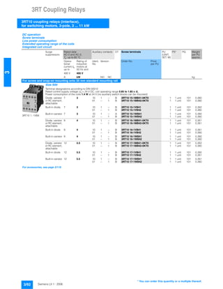 3RT Coupling Relays
3RT10 coupling relays (interface),
for switching motors, 3-pole, 3 ... 11 kW
3/92 Siemens LV 1 · 2006
3
DC operation
Screw terminals
Low power consumption
Extended operating range of the coils
Integrated coil circuit
Surge
suppressors
Rated data
AC-2 and AC-3,
Tu: up to 60 °C
Auxiliary contacts DT Screw terminals PU
(UNIT,
SET, M)
PS* PG Weight
per PU
approx.
Opera-
tional
current Ie
up to
Rating of
induction
motors at
50 Hz and
Ident.
No.
Version Order No. Price
per PU
400 V 400 V
A kW NO NC kg
For screw and snap-on mounting onto 35 mm standard mounting rail
3RT10 1.-1VB4.
Size S00
Terminal designations according to DIN 50012
Rated control supply voltage Us = 24 V DC, coil operating range 0.85 to 1.85 x Us
Power consumption of the coils 1.4 W at 24 V (no auxiliary switch blocks can be mounted)
Diode, varistor
or RC element,
attachable
7 3 10 1 -- B 3RT10 15-1MB41-0KT0 1 1 unit 101 0.260
01 -- 1 B 3RT10 15-1MB42-0KT0 1 1 unit 101 0.260
Built-in diode 7 3 10 1 -- B 3RT10 15-1VB41 1 1 unit 101 0.262
01 -- 1 B 3RT10 15-1VB42 1 1 unit 101 0.260
Built-in varistor 7 3 10 1 -- A 3RT10 15-1WB41 1 1 unit 101 0.260
01 -- 1 B 3RT10 15-1WB42 1 1 unit 101 0.260
Diode, varistor
or RC element,
attachable
9 4 10 1 -- B 3RT10 16-1MB41-0KT0 1 1 unit 101 0.261
01 -- 1 B 3RT10 16-1MB42-0KT0 1 1 unit 101 0.261
Built-in diode 9 4 10 1 -- B 3RT10 16-1VB41 1 1 unit 101 0.261
01 -- 1 B 3RT10 16-1VB42 1 1 unit 101 0.260
Built-in varistor 9 4 10 1 -- B 3RT10 16-1WB41 1 1 unit 101 0.260
01 -- 1 B 3RT10 16-1WB42 1 1 unit 101 0.260
Diode, varistor
or RC element,
attachable
12 5.5 10 1 -- B 3RT10 17-1MB41-0KT0 1 1 unit 101 0.262
01 -- 1 B 3RT10 17-1MB42-0KT0 1 1 unit 101 0.260
Built-in diode 12 5.5 10 1 -- B 3RT10 17-1VB41 1 1 unit 101 0.260
01 -- 1 B 3RT10 17-1VB42 1 1 unit 101 0.261
Built-in varistor 12 5.5 10 1 -- B 3RT10 17-1WB41 1 1 unit 101 0.261
01 -- 1 B 3RT10 17-1WB42 1 1 unit 101 0.260
For accessories, see page 3/119.
* You can order this quantity or a multiple thereof.
 