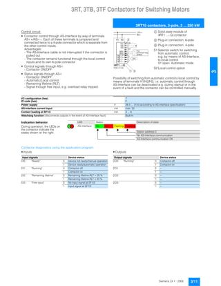 3RT, 3TB, 3TF Contactors for Switching Motors
3RT10 contactors, 3-pole, 3 ... 250 kW
3/11Siemens LV 1 · 2006
3
Control circuit:
• Contactor control through AS-Interface by way of terminals
AS-i +/AS-i –. Each of these terminals is jumpered and
connected twice to a 4-pole connector which is separate from
the other control inputs.
Advantages:
- The AS-Interface cable is not interrupted if the connector is
pulled out
- The contactor remains functional through the local control
inputs and its own 6-pole connector
• Control signals through AS-i:
- Contactor ON/OFF
• Status signals through AS-i:
- Contactor ON/OFF
- Automatic/Local control:
- Remaining lifetime (RLT)
- Signal through free input, e.g. overload relay tripped.
$ Solid-state module of
3RT1 ...-.Q contactor
% Plug-in connection, 6-pole
& Plug-in connection, 4-pole
S1 Selector switch for switching
from automatic control,
e.g. by means of AS-Interface,
to local control
S1 open: Automatic mode
S2 Local control option
Possibility of switching from automatic control to local control by
means of terminals H1/H2/H3, i.e. automatic control through
AS-Interface can be deactivated e.g. during startup or in the
event of a fault and the contactor can be controlled manually.
Contactor diagnostics using the application program
• Inputs • Outputs
S1
S2
A1 A2
H1
SF2
AS-i
H2
H3
SF1
AS-i
AS-i
AS-i AS-i
L1/L+
N/L-
NSB0_01149b
2
1 3
3RB20
Overload relay
e.g.
I/O configuration (hex)
ID code (hex)
7
F
Power supply V 26.5 ... 31.6 (according to AS-Interface specification)
AS-Interface current input mA max. 20
Contact loading at SF1/2 mA 3 ... 6
Watchdog function (disconnects outputs in the event of AS-Interface fault) Built-in
Indication behavior
During operation, the LEDs on
the contactor indicate the
states shown on the right.
LED States Description of state
AS-Interface On On Flashing Flashing
Station address 0
No AS-Interface communication
AS-Interface communication OK
Input signals Device status Output signals Device status
DI0 "Ready" 0 Device not ready/manual operation DO0 "Running" 0 Contactor off
1 Device ready/automatic operation 1 Contactor on
DI1 "Running" 0 Contactor off DO1 0 --
1 Contactor on 1 --
DI2 "Remaining lifetime" 0 Remaining lifetime RLT > 20 % DO2 0 --
1 Remaining lifetime RLT ˆ 20 % 1 --
DI3 "Free input" 0 No input signal at SF1/2 DO3 0 --
1 Input signal at SF1/2 1 --
 