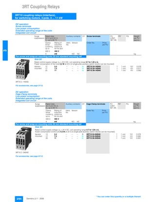 3RT Coupling Relays
3RT10 coupling relays (interface),
for switching motors, 3-pole, 3 ... 11 kW
3/94 Siemens LV 1 · 2006
3
DC operation
Screw terminals
Low power consumption
Extended operating range of the coils
Integrated coil circuit
Surge
suppressors
Rated data
AC-2 and AC-3,
Tu: up to 60 °C
Auxiliary contacts DT Screw terminals PU
(UNIT,
SET, M)
PS* PG Weight
per PU
approx.
Opera-
tional
current Ie
up to
Rating of
induction
motors at
50 Hz and
Ident.
No.
Version Order No. Price
per PU
400 V 400 V
A kW NO NC kg
For screw and snap-on mounting onto 35 mm standard mounting rail
3RT10 2.-1KB40
Size S0
Rated control supply voltage Us = 24 V DC, coil operating range 0.7 to 1.25 x Us
Power consumption of the coils 4.2 W at 24 V (2 single-pole auxiliary switch blocks can be mounted)
Varistor
mounted
12 5.5 -- -- -- } 3RT10 24-1KB40 1 1 unit 101 0.576
17 7.5 -- -- -- } 3RT10 25-1KB40 1 1 unit 101 0.577
25 11 -- -- -- } 3RT10 26-1KB40 1 1 unit 101 0.582
For accessories, see page 3/112.
DC operation
Cage Clamp terminals
Low power consumption
Extended operating range of the coils
Integrated coil circuit
Surge
suppressors
Rated data
AC-2 and AC-3,
Tu: up to 60 °C
Auxiliary contacts DT Cage Clamp terminals PU
(UNIT,
SET, M)
PS* PG Weight
per PU
approx.
Opera-
tional
current Ie
up to
Rating of
induction
motors at
50 Hz and
Ident.
No.
Version Order No. Price
per PU
400 V 400 V
A kW NO NC kg
For screw and snap-on mounting onto 35 mm standard mounting rail
3RT10 2.-3KB40
Size S0
Rated control supply voltage Us = 24 V DC, coil operating range 0.7 to 1.25 x Us
Power consumption of the coils 4.2 W at 24 V (2 single-pole auxiliary switch blocks can be mounted)
Varistor
mounted
12 5.5 -- -- -- B 3RT10 24-3KB40 1 1 unit 101 0.578
17 7.5 -- -- -- } 3RT10 25-3KB40 1 1 unit 101 0.580
25 11 -- -- -- } 3RT10 26-3KB40 1 1 unit 101 0.581
For accessories, see page 3/112.
* You can order this quantity or a multiple thereof.
 