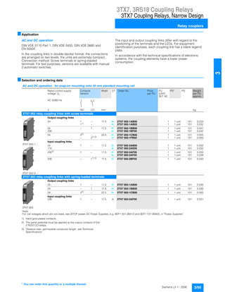 3TX7, 3RS18 Coupling Relays
3TX7 Coupling Relays, Narrow Design
Relay couplers
3/95Siemens LV 1 · 2006
3
■Application
AC and DC operation
DIN VDE 0110 Part 1, DIN VDE 0435, DIN VDE 0660 and
EN 50005
In the coupling links in double-decker format, the connections
are arranged on two levels; the units are extremely compact.
Connection method: Screw terminals or spring-loaded
terminals. For test purposes, versions are available with manual
0 automatic switches.
The input and output coupling links differ with regard to the
positioning of the terminals and the LEDs. For equipment
identification purposes, each coupling link has a blank legend
plate.
In accordance with the technical specifications of electronic
systems, the coupling elements have a lower power
consumption.
■Selection and ordering data
1) Hard gold-plated contacts.
2) The same potential must be applied to the output contacts of the
2 NO/2 CO relays.
3) Observe max. permissible conductor length, see Technical
Specifications.
AC and DC operation · for snap-on mounting onto 35 mm standard mounting rail
Rated control supply
voltage Us
Contacts
Version
Width DT Order No. Price
per PU
PU
(UNIT,
SET, M)
PS* PG Weight
per PU
approx.
AC 50/60 Hz
V NO CO mm kg
3TX7 002 relay coupling links with screw terminals
3TX7 002-1....
3TX7 002-2....
Output coupling links
24 1 -- 11.5 } 3TX7 002-1AB00 1 1 unit 101 0.033
11)
-- } 3TX7 002-1AB02 1 1 unit 101 0.032
24 -- 1 17.5 } 3TX7 002-1BB00 1 1 unit 101 0.041
230 } 3TX7 002-1BF00 1 1 unit 101 0.042
24 22)
-- 22.5 } 3TX7 002-1CB00 1 1 unit 101 0.055
-- 21) 2)
} 3TX7 002-1FB02 1 1 unit 101 0.055
Input coupling links
24 1 -- 11.5 } 3TX7 002-2AB00 1 1 unit 101 0.032
110 } 3TX7 002-2AE00 1 1 unit 101 0.032
2302)
1 -- 11.5 } 3TX7 002-2AF00 1 1 unit 101 0.033
} 3TX7 002-2AF05 1 1 unit 101 0.039
230 -- 11) 3)
17.5 } 3TX7 002-2BF02 1 1 unit 101 0.043
3TX7 003 relay coupling links with spring-loaded terminals
3TX7 003
Output coupling links
24 1 -- 11.5 } 3TX7 003-1AB00 1 1 unit 101 0.030
24 -- 1 17.5 } 3TX7 003-1BB00 1 1 unit 101 0.039
24 22)
-- 22.5 } 3TX7 003-1CB00 1 1 unit 101 0.050
Input coupling links
230 1 -- 11.5 A 3TX7 003-2AF00 1 1 unit 101 0.031
Note:
For coil voltages which are not listed, see SITOP power DC Power Supplies, e.g. 6EP1 331-2BA10 and 6EP1 731-2BA00, in "Power Supplies".
* You can order this quantity or a multiple thereof.
 