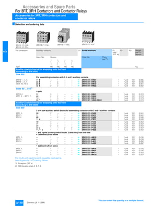 Accessories and Spare Parts
For 3RT, 3RH Contactors and Contactor Relays
Accessories for 3RT, 3RH contactors and
contactor relays
3/110 Siemens LV 1 · 2006
3
■Selection and ordering data
For multi-unit packing and reusable packaging,
see Appendix -> Ordering Notes.
1) Exception: 3RT16.
2) With location digits 5, 6, 7, 8.
3RH19 11-1HA..
3RH19 11-1FA..
3RH19 21-1HA.. 3RH19 11-1AA. 3RH19 11-1LA..
For contactors Auxiliary contacts DT Screw terminals PU
(UNIT,
SET, M)
PS* PG Weight
per PU
approx.
Ident. No. Version Order No. Price
per PU
Type NO NC NO NC kg
Auxiliary switch blocks for snapping onto the front
according to EN 50012
Size S00
For assembling contactors with 2, 4 and 5 auxiliary contacts
3RT10 1.-1...1,
3RT10 1.-2...1
Ident. No. 10 E
11 E -- 1 -- -- } 3RH19 11-1HA01 1 1 unit 101 0.035
22 E 1 2 -- -- } 3RH19 11-1HA12 1 1 unit 101 0.046
23 E 1 3 -- -- } 3RH19 11-1HA13 1 1 unit 101 0.051
32 E 2 2 -- -- } 3RH19 11-1HA22 1 1 unit 101 0.052
Sizes S0 ... S121)
4-pole
3RT10 2,
3RT1. 3 ... 3RT1. 7
31 3 1 -- -- } 3RH19 21-1HA31 1 1 unit 101 0.074
22 2 2 -- -- } 3RH19 21-1HA22 1 1 unit 101 0.073
13 1 3 -- -- } 3RH19 21-1HA13 1 1 unit 101 0.073
22 2)
2 2 -- -- B 3RH19 21-1XA22-0MA0 1 1 unit 101 0.073
Auxiliary switch blocks for snapping onto the front
according to EN 50005
Size S00
2 or 4-pole auxiliary switch blocks for assembling contactors with 3 and 5 auxiliary contacts
3RT1. 1,
3RH11,
3RH14
20 2 -- -- -- } 3RH19 11-1FA20 1 1 unit 101 0.041
11 1 1 -- -- } 3RH19 11-1FA11 1 1 unit 101 0.041
02 -- 2 -- -- } 3RH19 11-1FA02 1 1 unit 101 0.040
11 U -- -- 1 1 } 3RH19 11-1FB11 1 1 unit 101 0.040
40 4 -- -- -- } 3RH19 11-1FA40 1 1 unit 101 0.052
31 3 1 -- -- } 3RH19 11-1FA31 1 1 unit 101 0.052
22 2 2 -- -- } 3RH19 11-1FA22 1 1 unit 101 0.052
22 U -- -- 2 2 } 3RH19 11-1FC22 1 1 unit 101 0.052
11, 11 U 1 1 1 1 } 3RH19 11-1FB22 1 1 unit 101 0.052
1 and 2-pole auxiliary switch blocks. Cable entry from one side
• Cable entry from above
3RT1. 1,
3RH11,
3RH14
-- 1 -- -- -- } 3RH19 11-1AA10 1 1 unit 101 0.016
-- -- 1 -- -- } 3RH19 11-1AA01 1 1 unit 101 0.016
-- 1 1 -- -- } 3RH19 11-1LA11 1 1 unit 101 0.052
-- 2 -- -- -- } 3RH19 11-1LA20 1 1 unit 101 0.052
• Cable entry from below
3RT1. 1,
3RH11,
3RH14
-- 1 -- -- -- } 3RH19 11-1BA10 1 1 unit 101 0.015
-- -- 1 -- -- } 3RH19 11-1BA01 1 1 unit 101 0.016
-- 1 1 -- -- } 3RH19 11-1MA11 1 1 unit 101 0.052
-- 2 -- -- -- } 3RH19 11-1MA20 1 1 unit 101 0.053
* You can order this quantity or a multiple thereof.
 
