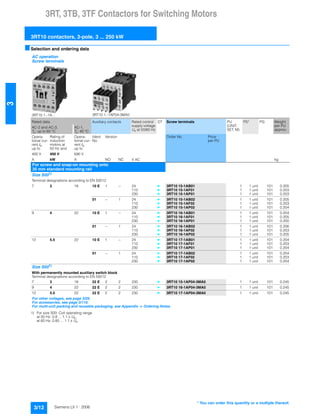 3RT, 3TB, 3TF Contactors for Switching Motors
3RT10 contactors, 3-pole, 3 ... 250 kW
3/12 Siemens LV 1 · 2006
3
■Selection and ordering data
1) For size S00: Coil operating range
at 50 Hz: 0.8 ... 1.1 x Us,
at 60 Hz: 0.85 ... 1.1 x Us.
AC operation
Screw terminals
3RT10 1.-1A... 3RT10 1.-1AP04-3MA0
Rated data Auxiliary contacts Rated control
supply voltage
Us at 50/60 Hz
DT Screw terminals PU
(UNIT,
SET, M)
PS* PG Weight
per PU
approx.
AC-2 and AC-3,
Tu: up to 60 °C
AC-1,
Tu: 40 °C
Opera-
tional cur-
rent Ie
up to
Rating of
induction
motors at
50 Hz and
Opera-
tional cur-
rent Ie
up to
Ident.
No.
Version Order No. Price
per PU
400 V 400 V 690 V
A kW A NO NC V AC kg
For screw and snap-on mounting onto
35 mm standard mounting rail
Size S001)
Terminal designations according to EN 50012
7 3 18 10 E 1 -- 24 } 3RT10 15-1AB01 1 1 unit 101 0.205
110 } 3RT10 15-1AF01 1 1 unit 101 0.203
230 } 3RT10 15-1AP01 1 1 unit 101 0.203
01 -- 1 24 } 3RT10 15-1AB02 1 1 unit 101 0.205
110 } 3RT10 15-1AF02 1 1 unit 101 0.203
230 } 3RT10 15-1AP02 1 1 unit 101 0.204
9 4 22 10 E 1 -- 24 } 3RT10 16-1AB01 1 1 unit 101 0.204
110 } 3RT10 16-1AF01 1 1 unit 101 0.205
230 } 3RT10 16-1AP01 1 1 unit 101 0.200
01 -- 1 24 } 3RT10 16-1AB02 1 1 unit 101 0.206
110 } 3RT10 16-1AF02 1 1 unit 101 0.203
230 } 3RT10 16-1AP02 1 1 unit 101 0.205
12 5.5 22 10 E 1 -- 24 } 3RT10 17-1AB01 1 1 unit 101 0.204
110 } 3RT10 17-1AF01 1 1 unit 101 0.203
230 } 3RT10 17-1AP01 1 1 unit 101 0.204
01 -- 1 24 } 3RT10 17-1AB02 1 1 unit 101 0.204
110 } 3RT10 17-1AF02 1 1 unit 101 0.203
230 } 3RT10 17-1AP02 1 1 unit 101 0.204
Size S001)
With permanently mounted auxiliary switch block
Terminal designations according to EN 50012
7 3 18 22 E 2 2 230 } 3RT10 15-1AP04-3MA0 1 1 unit 101 0.245
9 4 22 22 E 2 2 230 } 3RT10 16-1AP04-3MA0 1 1 unit 101 0.245
12 5.5 22 22 E 2 2 230 } 3RT10 17-1AP04-3MA0 1 1 unit 101 0.245
For other voltages, see page 3/29.
For accessories, see page 3/110.
For multi-unit packing and reusable packaging, see Appendix -> Ordering Notes.
* You can order this quantity or a multiple thereof.
 