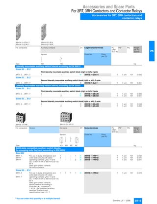 Accessories and Spare Parts
For 3RT, 3RH Contactors and Contactor Relays
Accessories for 3RT, 3RH contactors and
contactor relays
3/115Siemens LV 1 · 2006
3
3RH19 21-2DA11
3RH19 21-2JA11
3RH19 21-2EA..
3RH19 21-2KA..
For contactors Auxiliary contacts DT Cage Clamp terminals PU
(UNIT,
SET, M)
PS* PG Weight
per PU
approx.
Version Order No. Price
per PU
Type NO NC kg
Laterally mountable auxiliary switch blocks according to EN 50012
Sizes S0 ... S12
First laterally mountable auxiliary switch block (right or left), 2-pole
3RT1. 2 ... 3RT1. 7 1 1 } 3RH19 21-2DA11 1 1 unit 101 0.050
Sizes S3 ... S12
Second laterally mountable auxiliary switch block (right or left), 2-pole
3RT1. 4 ... 3RT1. 7 1 1 B 3RH19 21-2JA11 1 1 unit 101 0.051
Laterally mountable auxiliary switch blocks according to EN 50005
Sizes S0 ... S12
First laterally mountable auxiliary switch block (right or left), 2-pole
3RT1. 2 ... 3RT1. 7 2 -- } 3RH19 21-2EA20 1 1 unit 101 0.050
-- 2 } 3RH19 21-2EA02 1 1 unit 101 0.051
Sizes S3 ... S12
Second laterally mountable auxiliary switch block (right or left), 2-pole
3RT1. 4 ... 3RT1. 7 2 -- C 3RH19 21-2KA20 1 1 unit 101 0.049
-- 2 C 3RH19 21-2KA02 1 1 unit 101 0.050
3RH19 11-1NF .. 3RH19 21-1FE22
For contactors Version Contacts DT Screw terminals PU
(UNIT,
SET, M)
PS* PG Weight
per PU
approx.
Version Order No. Price
per PU
Type NO NO NC NC kg
Solid-state compatible auxiliary switch blocks,
for snapping onto the front, according to EN 50005
Size S00
3RT1. 1,
3RH11,
3RH14
For use in dusty atmosphere and
solid-state circuits with rated
operating currents Ie/AC-14 and
DC-13 from 1 mA to 300 mA at 3 V to
60 V.
Hard gold-plated contacts.
No mirror contacts.
1 -- -- 1 } 3RH19 11-1NF11 1 1 unit 101 0.042
2 -- -- -- } 3RH19 11-1NF20 1 1 unit 101 0.041
-- -- -- 2 } 3RH19 11-1NF02 1 1 unit 101 0.041
Sizes S0 ... S12
3RT1. 2
...
3RT1. 7
For use in dusty atmosphere and
solid-state circuits with rated
operating currents Ie/AC-14 and
DC-13 from 1 mA to 300 mA at 3 V to
60 V.
Hard gold-plated contacts.
Mirror contacts according to
EN 60947-4-1, Appendix F
1 NO + 1 NC standard auxiliary
switches: For technical
specifications, see LV 1 T.
1 1 1 1 } 3RH19 21-1FE22 1 1 unit 101 0.073
* You can order this quantity or a multiple thereof.
 