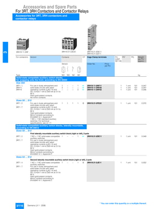 Accessories and Spare Parts
For 3RT, 3RH Contactors and Contactor Relays
Accessories for 3RT, 3RH contactors and
contactor relays
3/116 Siemens LV 1 · 2006
3
3RH19 11-2NF .. 3RH19 21-2JE22 3RH19 21-2DE11
3RH19 21-2JE11
For contactors Version Contacts DT Cage Clamp terminals PU
(UNIT,
SET, M)
PS* PG Weight
per PU
approx.
Version Order No. Price
per PU
Type NO NO NC NC kg
Solid-state compatible auxiliary switch blocks,
for snapping onto the front, according to EN 50005
Size S00
3RT1. 1,
3RH11,
3RH14
For use in dusty atmosphere and
solid-state circuits with rated
operating currents Ie/AC-14 and
DC-13 from 1 mA to 300 mA at 3 V to
60 V.
Hard gold-plated contacts.
No mirror contacts.
1 -- -- 1 } 3RH19 11-2NF11 1 1 unit 101 0.047
2 -- -- -- } 3RH19 11-2NF20 1 1 unit 101 0.047
-- -- -- 2 } 3RH19 11-2NF02 1 1 unit 101 0.046
Sizes S0 ... S12
3RT1. 2
...
3RT1. 7
For use in dusty atmosphere and
solid-state circuits with rated
operating currents Ie/AC-14 and
DC-13 from 1 mA to 300 mA at 3 V to
60 V.
Hard gold-plated contacts.
Mirror contacts according to
EN 60947-4-1, Appendix F
1 NO + 1 NC standard auxiliary
switches: For technical
specifications, see LV 1 T.
1 1 1 1 B 3RH19 21-2FE22 1 1 unit 101 0.070
Solid-state compatible auxiliary switch blocks, laterally mountable,
according to EN 50012
Sizes S0 ... S12
First laterally mountable auxiliary switch block (right or left), 2-pole
3RT1. 2
...
3RT1. 7
1 NO + 1 NC solid-state compatible
auxiliary switches
For use in dusty atmosphere and
solid-state circuits with rated
operating currents Ie/AC-14 and
DC-13 from 1 mA to 300 mA at 3 V to
60 V.
Hard gold-plated contacts.
Mirror contacts according to
EN 60947-4-1, Appendix F
1 -- -- 1 } 3RH19 21-2DE11 1 1 unit 101 0.049
Sizes S3 ... S12
Second laterally mountable auxiliary switch block (right or left), 2-pole
3RT1. 4
...
3RT1. 7
1 NO + 1 NC solid-state compatible
auxiliary switches
For use in dusty atmosphere and
solid-state circuits with rated
operating currents Ie/AC-14 and
DC-13 from 1 mA to 300 mA at 3 V to
60 V.
Hard gold-plated contacts.
Mirror contacts according to
EN 60947-4-1, Appendix F
1 -- -- 1 B 3RH19 21-2JE11 1 1 unit 101 0.052
* You can order this quantity or a multiple thereof.
 