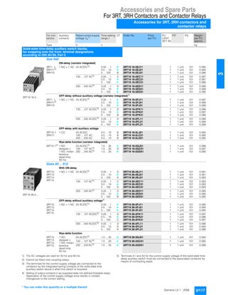 Accessories and Spare Parts
For 3RT, 3RH Contactors and Contactor Relays
Accessories for 3RT, 3RH contactors and
contactor relays
3/117Siemens LV 1 · 2006
3
1) The AC voltages are valid for 50 Hz and 60 Hz.
2) Cannot be fitted onto coupling relays.
3) The terminals for the control supply voltage are connected to the
contactor by the integrated spring contacts of the solid-state time
auxiliary switch above it when this switch is mounted
4) Setting of output contacts in as-supplied state not defined (bistable relay).
Application of the control supply voltage once results in contact
changeover to the correct setting.
5) Terminals A1 and A2 for the control supply voltage of the solid-state time-
delay auxiliary switch must be connected to the associated contactor by
means of connecting leads.
For con-
tactors
Auxiliary
contacts
Rated control supply
voltage Us
1)
Time setting
range t
DT Order No. Price
per PU
PU
(UNIT,
SET, M)
PS* PG Weight
per PU
approx.
Type V s kg
Solid-state time-delay auxiliary switch blocks,
for snapping onto the front, terminal designations
according to DIN 46199, Part 5
Size S00
ON-delay (varistor integrated)
3RT19 16-2....
3RT1. 1,
3RH112)
3RH14
1 NO + 1 NC 24 AC/DC3)
0.05 ... 1 } 3RT19 16-2EJ11 1 1 unit 101 0.085
0.5 ... 10 } 3RT19 16-2EJ21 1 1 unit 101 0.084
5 ... 100 B 3RT19 16-2EJ31 1 1 unit 101 0.086
100 ... 127 AC3)
0.05 ... 1 C 3RT19 16-2EC11 1 1 unit 101 0.087
0.5 ... 10 } 3RT19 16-2EC21 1 1 unit 101 0.087
5 ... 100 } 3RT19 16-2EC31 1 1 unit 101 0.086
200 ... 240 AC3)
0.05 ... 1 D 3RT19 16-2ED11 1 1 unit 101 0.088
0.5 ... 10 } 3RT19 16-2ED21 1 1 unit 101 0.089
5 ... 100 } 3RT19 16-2ED31 1 1 unit 101 0.090
OFF-delay without auxiliary voltage (varistor integrated)4)
3RT1. 1,
3RH112)
3RH14
1 NO + 1 NC 24 AC/DC3) 0.05 ... 1 } 3RT19 16-2FJ11 1 1 unit 101 0.087
0.5 ... 10 } 3RT19 16-2FJ21 1 1 unit 101 0.088
5 ... 100 } 3RT19 16-2FJ31 1 1 unit 101 0.089
100 ... 127 AC/DC3) 0.05 ... 1 D 3RT19 16-2FK11 1 1 unit 101 0.086
0.5 ... 10 } 3RT19 16-2FK21 1 1 unit 101 0.087
5 ... 100 B 3RT19 16-2FK31 1 1 unit 101 0.088
200 ... 240 AC/DC3) 0.05 ... 1 D 3RT19 16-2FL11 1 1 unit 101 0.089
0.5 ... 10 } 3RT19 16-2FL21 1 1 unit 101 0.089
5 ... 100 } 3RT19 16-2FL31 1 1 unit 101 0.089
OFF-delay with auxiliary voltage
3RT10 1
3RH11
1 CO 24 AC/DC 0.5 ... 10 B 3RT19 16-2LJ21 1 1 unit 101 0.083
100 ... 127 AC 0.5 ... 10 B 3RT19 16-2LC21 1 1 unit 101 0.085
200 ... 240 AC 0.5 ... 10 B 3RT19 16-2LD21 1 1 unit 101 0.085
Wye-delta function (varistor integrated)
3RT10 12)
1 NO
delayed +
1 NO, instan-
taneous,
dead time
50 ms
24 AC/DC3)
1.5 ... 30 } 3RT19 16-2GJ51 1 1 unit 101 0.086
100 ... 127 AC3) 1.5 ... 30 D 3RT19 16-2GC51 1 1 unit 101 0.087
200 ... 240 AC3)
1.5 ... 30 } 3RT19 16-2GD51 1 1 unit 101 0.090
Sizes S0 ... S12
3RT19 26-2....
With ON-delay
3RT10,
3RT13,
3RT14,
3RT15
1 NO + 1 NC 24 AC/DC5)
0.05 ... 1 D 3RT19 26-2EJ11 1 1 unit 101 0.081
0.5 ... 10 } 3RT19 26-2EJ21 1 1 unit 101 0.081
5 ... 100 A 3RT19 26-2EJ31 1 1 unit 101 0.082
100 ... 127 AC5)
0.05 ... 1 C 3RT19 26-2EC11 1 1 unit 101 0.083
0.5 ... 10 } 3RT19 26-2EC21 1 1 unit 101 0.083
5 ... 100 D 3RT19 26-2EC31 1 1 unit 101 0.083
200 ... 240 AC5)
0.05 ... 1 D 3RT19 26-2ED11 1 1 unit 101 0.085
0.5 ... 10 } 3RT19 26-2ED21 1 1 unit 101 0.085
5 ... 100 B 3RT19 26-2ED31 1 1 unit 101 0.085
OFF-delay without auxiliary voltage4)
3RT10,
3RT13,
3RT14,
3RT15
1 NO + 1 NC 24 AC/DC5)
0.05 ... 1 } 3RT19 26-2FJ11 1 1 unit 101 0.085
0.5 ... 10 } 3RT19 26-2FJ21 1 1 unit 101 0.084
5 ... 100 } 3RT19 26-2FJ31 1 1 unit 101 0.085
100 ... 127 AC/DC5)
0.05 ... 1 D 3RT19 26-2FK11 1 1 unit 101 0.087
0.5 ... 10 } 3RT19 26-2FK21 1 1 unit 101 0.086
5 ... 100 C 3RT19 26-2FK31 1 1 unit 101 0.087
200 ... 240 AC/DC5)
0.05 ... 1 D 3RT19 26-2FL11 1 1 unit 101 0.086
0.5 ... 10 A 3RT19 26-2FL21 1 1 unit 101 0.084
5 ... 100 A 3RT19 26-2FL31 1 1 unit 101 0.086
Wye-delta function
3RT10,
3RT13,
3RT14,
3RT15
1 NO,
delayed +
1 NO, instan-
taneous,
dead time
50 ms
24 AC/DC5) 1.5 ... 30 } 3RT19 26-2GJ51 1 1 unit 101 0.084
100 ... 127 AC5)
1.5 ... 30 } 3RT19 26-2GC51 1 1 unit 101 0.085
200 ... 240 AC5)
1.5 ... 30 } 3RT19 26-2GD51 1 1 unit 101 0.088
* You can order this quantity or a multiple thereof.
 