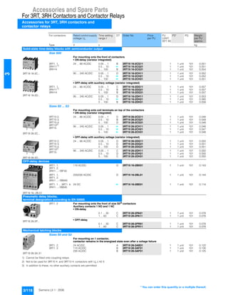 Accessories and Spare Parts
For 3RT, 3RH Contactors and Contactor Relays
Accessories for 3RT, 3RH contactors and
contactor relays
3/118 Siemens LV 1 · 2006
3
1) Cannot be fitted onto coupling relays.
2) Not to be used for 3RT10 4. and 3RT13 4. contactors with Us ˆ 42 V.
3) In addition to these, no other auxiliary contacts are permitted.
For contactors Rated control supply
voltage Us
Time setting
range t
DT Order No. Price
per PU
PU
(UNIT,
SET, M)
PS* PG Weight
per PU
approx.
Type V s kg
Solid-state time-delay blocks with semiconductor output
Size S00
3RT19 16-2C...
For mounting onto the front of contactors
• ON-delay (varistor integrated)
3RT1. 1,
3RH111)
3RH14
24 ... 66 AC/DC 0.05 ... 1 B 3RT19 16-2CG11 1 1 unit 101 0.051
0.5 ... 10 } 3RT19 16-2CG21 1 1 unit 101 0.051
5 ... 100 B 3RT19 16-2CG31 1 1 unit 101 0.054
90 ... 240 AC/DC 0.05 ... 1 D 3RT19 16-2CH11 1 1 unit 101 0.052
0.5 ... 10 } 3RT19 16-2CH21 1 1 unit 101 0.052
3RT19 16-2D...
5 ... 100 } 3RT19 16-2CH31 1 1 unit 101 0.051
• OFF-delay with auxiliary voltage (varistor integrated)
3RT1. 1,
3RH111)
3RH14
24 ... 66 AC/DC 0.05 ... 1 C 3RT19 16-2DG11 1 1 unit 101 0.057
0.5 ... 10 B 3RT19 16-2DG21 1 1 unit 101 0.057
5 ... 100 B 3RT19 16-2DG31 1 1 unit 101 0.057
90 ... 240 AC/DC 0.05 ... 1 D 3RT19 16-2DH11 1 1 unit 101 0.053
0.5 ... 10 } 3RT19 16-2DH21 1 1 unit 101 0.060
5 ... 100 B 3RT19 16-2DH31 1 1 unit 101 0.058
Sizes S0 ... S3
For mounting onto coil terminals on top of the contactors
• ON-delay (varistor integrated)
3RT19 26-2C...
3RT10 2,
3RT10 3,
3RT10 4,
3RT132)
3RT15
24 ... 66 AC/DC 0.05 ... 1 D 3RT19 26-2CG11 1 1 unit 101 0.048
0.5 ... 10 B 3RT19 26-2CG21 1 1 unit 101 0.049
5 ... 100 D 3RT19 26-2CG31 1 1 unit 101 0.048
90 ... 240 AC/DC 0.05 ... 1 } 3RT19 26-2CH11 1 1 unit 101 0.048
0.5 ... 10 } 3RT19 26-2CH21 1 1 unit 101 0.047
5 ... 100 } 3RT19 26-2CH31 1 1 unit 101 0.048
• OFF-delay with auxiliary voltage (varistor integrated)
3RT19 26-2D...
3RT10 2,
3RT10 3,
3RT10 4,
3RT132)
3RT15
24 ... 66 AC/DC 0.05 ... 1 D 3RT19 26-2DG11 1 1 unit 101 0.050
0.5 ... 10 D 3RT19 26-2DG21 1 1 unit 101 0.051
5 ... 100 D 3RT19 26-2DG31 1 1 unit 101 0.051
90 ... 240 AC/DC 0.05 ... 1 C 3RT19 26-2DH11 1 1 unit 101 0.050
0.5 ... 10 D 3RT19 26-2DH21 1 1 unit 101 0.050
5 ... 100 C 3RT19 26-2DH31 1 1 unit 101 0.050
OFF-delay devices
3RT19 16.-2B.01
3RT1. 1,
3RT1. 2,
3RH1 ...-1BF40
110 AC/DC D 3RT19 16-2BK01 1 1 unit 101 0.143
3RT1. 1,
3RT1. 2,
3RH1 ...-1BM40
220/230 AC/DC D 3RT19 16-2BL01 1 1 unit 101 0.144
3RT1. 1 ... 3RT1. 4,
3RH1 ...-1BB40
24 DC } 3RT19 16-2BE01 1 1 unit 101 0.114
Pneumatic delay blocks,
terminal designation according to EN 50005
3RT19 26-2P...
3RT1. 2 For mounting onto the front of size S03)
contactors
Auxiliary contacts 1 NO and 1 NC
• ON-delay
0.1 ... 30 C 3RT19 26-2PA01 1 1 unit 101 0.078
1 ... 60 C 3RT19 26-2PA11 1 1 unit 101 0.078
• OFF-delay
0.1 ... 30 C 3RT19 26-2PR01 1 1 unit 101 0.078
1 ... 60 C 3RT19 26-2PR11 1 1 unit 101 0.078
Mechanical latching blocks
3RT19 26-3A.31
Sizes S0 and S2
For mounting on 1 contactor,
contactor remains in the energized state even after a voltage failure
3RT1. 2,
3RT1. 3
24 AC/DC A 3RT19 26-3AB31 1 1 unit 101 0.122
110 AC/DC B 3RT19 26-3AF31 1 1 unit 101 0.130
230 AC/DC B 3RT19 26-3AP31 1 1 unit 101 0.125
* You can order this quantity or a multiple thereof.
 
