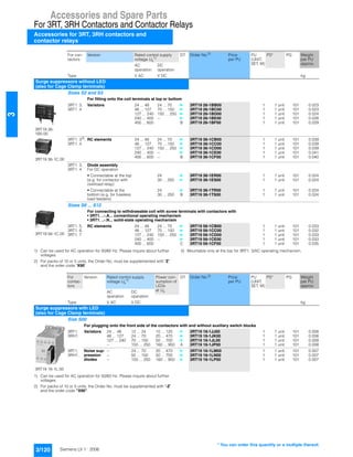 Accessories and Spare Parts
For 3RT, 3RH Contactors and Contactor Relays
Accessories for 3RT, 3RH contactors and
contactor relays
3/120 Siemens LV 1 · 2006
3
1) Can be used for AC operation for 50/60 Hz. Please inquire about further
voltages.
2) For packs of 10 or 5 units, the Order No. must be supplemented with "Z"
and the order code "X90".
3) Mountable only at the top for 3RT1. 3/AC operating mechanism.
1) Can be used for AC operation for 50/60 Hz. Please inquire about further
voltages.
2) For packs of 10 or 5 units, the Order No. must be supplemented with "-Z"
and the order code "X90".
For con-
tactors
Version Rated control supply
voltage Us
1)
DT Order No.2)
Price
per PU
PU
(UNIT,
SET, M)
PS* PG Weight
per PU
approx.AC
operation
DC
operation
Type V AC V DC kg
Surge suppressors without LED
(also for Cage Clamp terminals)
Sizes S2 and S3
For fitting onto the coil terminals at top or bottom
3RT19 26-
1B0.00
3RT1. 3,
3RT1. 4
Varistors 24 ... 48 24 ... 70 } 3RT19 26-1BB00 1 1 unit 101 0.023
48 ... 127 70 ... 150 } 3RT19 26-1BC00 1 1 unit 101 0.023
127 ... 240 150 ... 250 } 3RT19 26-1BD00 1 1 unit 101 0.024
240 ... 400 -- } 3RT19 26-1BE00 1 1 unit 101 0.028
400 ... 600 B 3RT19 26-1BF00 1 1 unit 101 0.029
3RT19 36-1C.00
3RT1. 33)
,
3RT1. 4
RC elements 24 ... 48 24 ... 70 } 3RT19 36-1CB00 1 1 unit 101 0.039
48 ... 127 70 ... 150 } 3RT19 36-1CC00 1 1 unit 101 0.039
127 ... 240 150 ... 250 } 3RT19 36-1CD00 1 1 unit 101 0.039
240 ... 400 -- } 3RT19 36-1CE00 1 1 unit 101 0.041
400 ... 600 -- B 3RT19 36-1CF00 1 1 unit 101 0.040
3RT1. 3,
3RT1. 4
Diode assembly
For DC operation
• Connectable at the top
(e.g. for contactor with
overload relay)
24 } 3RT19 36-1ER00 1 1 unit 101 0.024
30 ... 250 } 3RT19 36-1ES00 1 1 unit 101 0.024
• Connectable at the
bottom (e.g. for fuseless
load feeders)
24 } 3RT19 36-1TR00 1 1 unit 101 0.024
30 ... 250 B 3RT19 36-1TS00 1 1 unit 101 0.024
Sizes S6 ... S12
3RT19 56-1C.00
For connecting to withdrawable coil with screw terminals with contactors with
• 3RT1. ..-.A... conventional operating mechanism
• 3RT1. ..-.N... solid-state operating mechanism
3RT1. 5,
3RT1. 6,
3RT1. 7
RC elements 24 ... 48 24 ... 70 } 3RT19 56-1CB00 1 1 unit 101 0.033
48 ... 127 70 ... 150 } 3RT19 56-1CC00 1 1 unit 101 0.032
127 ... 240 150 ... 250 } 3RT19 56-1CD00 1 1 unit 101 0.033
240 ... 400 -- } 3RT19 56-1CE00 1 1 unit 101 0.033
400 ... 600 C 3RT19 56-1CF00 1 1 unit 101 0.035
For
contac-
tors
Version Rated control supply
voltage Us
1)
Power con-
sumption of
LEDs
at Us
DT Order No.2) Price
per PU
PU
(UNIT,
SET, M)
PS* PG Weight
per PU
approx.
AC
operation
DC
operation
Type V AC V DC kg
Surge suppressors with LED
(also for Cage Clamp terminals)
Size S00
3RT19 16-1L.00
For plugging onto the front side of the contactors with and without auxiliary switch blocks
3RT1,
3RH1.
Varistors 24 ... 48 12 ... 24 10 ... 120 } 3RT19 16-1JJ00 1 1 unit 101 0.008
48 ... 127 24 ... 70 20 ... 470 } 3RT19 16-1JK00 1 1 unit 101 0.008
127 ... 240 70 ... 150 50 ... 700 } 3RT19 16-1JL00 1 1 unit 101 0.009
-- 150 ... 250 160 ... 950 A 3RT19 16-1JP00 1 1 unit 101 0.008
3RT1,
3RH1.
Noise sup-
pression
diodes
-- 24 ... 70 20 ... 470 } 3RT19 16-1LM00 1 1 unit 101 0.007
-- 50 ... 150 50 ... 700 } 3RT19 16-1LN00 1 1 unit 101 0.007
-- 150 ... 250 160 ... 950 } 3RT19 16-1LP00 1 1 unit 101 0.007
* You can order this quantity or a multiple thereof.
 