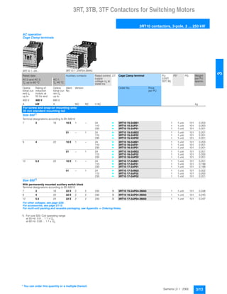3RT, 3TB, 3TF Contactors for Switching Motors
3RT10 contactors, 3-pole, 3 ... 250 kW
3/13Siemens LV 1 · 2006
3
1) For size S00: Coil operating range
at 50 Hz: 0.8 ... 1.1 x Us,
at 60 Hz: 0.85 ... 1.1 x Us.
AC operation
Cage Clamp terminals
3RT10 1.-2A... 3RT10 1.-2AP04-3MA0
Rated data Auxiliary contacts Rated control
supply
voltage Us at
50/60 Hz
DT Cage Clamp terminal PU
(UNIT,
SET, M)
PS* PG Weight
per PU
approx.
AC-2 and AC-3,
Tu: up to 60 °C
AC-1,
Tu: 40 °C
Opera-
tional cur-
rent Ie
up to
Rating of
induction
motors at
50 Hz and
Opera-
tional cur-
rent Ie
up to
Ident.
No.
Version Order No. Price
per PU
400 V 400 V 690 V
A kW A NO NC V AC kg
For screw and snap-on mounting onto
35 mm standard mounting rail
Size S001)
Terminal designations according to EN 50012
7 3 18 10 E 1 -- 24 } 3RT10 15-2AB01 1 1 unit 101 0.203
110 } 3RT10 15-2AF01 1 1 unit 101 0.200
230 } 3RT10 15-2AP01 1 1 unit 101 0.201
01 -- 1 24 } 3RT10 15-2AB02 1 1 unit 101 0.201
110 } 3RT10 15-2AF02 1 1 unit 101 0.201
230 } 3RT10 15-2AP02 1 1 unit 101 0.201
9 4 22 10 E 1 -- 24 } 3RT10 16-2AB01 1 1 unit 101 0.203
110 } 3RT10 16-2AF01 1 1 unit 101 0.201
230 } 3RT10 16-2AP01 1 1 unit 101 0.201
01 -- 1 24 } 3RT10 16-2AB02 1 1 unit 101 0.201
110 } 3RT10 16-2AF02 1 1 unit 101 0.200
230 } 3RT10 16-2AP02 1 1 unit 101 0.201
12 5.5 22 10 E 1 -- 24 } 3RT10 17-2AB01 1 1 unit 101 0.201
110 } 3RT10 17-2AF01 1 1 unit 101 0.199
230 } 3RT10 17-2AP01 1 1 unit 101 0.199
01 -- 1 24 } 3RT10 17-2AB02 1 1 unit 101 0.202
110 } 3RT10 17-2AF02 1 1 unit 101 0.200
230 } 3RT10 17-2AP02 1 1 unit 101 0.201
Size S001)
With permanently mounted auxiliary switch block
Terminal designations according to EN 50012
7 3 18 22 E 2 2 230 B 3RT10 15-2AP04-3MA0 1 1 unit 101 0.248
9 4 22 22 E 2 2 230 B 3RT10 16-2AP04-3MA0 1 1 unit 101 0.240
12 5.5 22 22 E 2 2 230 B 3RT10 17-2AP04-3MA0 1 1 unit 101 0.247
For other voltages, see page 3/29.
For accessories, see page 3/110.
For multi-unit packing and reusable packaging, see Appendix -> Ordering Notes.
* You can order this quantity or a multiple thereof.
 