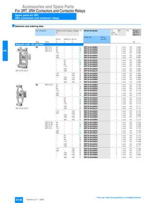 Accessories and Spare Parts
For 3RT, 3RH Contactors and Contactor Relays
Spare parts for 3RT,
3RH contactors and contactor relays
3/126 Siemens LV 1 · 2006
3
■Selection and ordering data
For contactor Rated control supply voltage
Us
DT Screw terminals PU
(UNIT,
SET, M)
PS* PG Weight
per PU
approx.
50 Hz 50/60 Hz 60 Hz
Order No. Price
per PU
Size Type V V V kg
Magnetic coils ¼ AC operation
3RT19 24-5A.01
S0 3RT10 2.,
3RT13 2.,
3RT15 2.
24 -- -- } 3RT19 24-5AB01 1 1 unit 101 0.092
42 -- -- B 3RT19 24-5AD01 1 1 unit 101 0.092
48 -- -- A 3RT19 24-5AH01 1 1 unit 101 0.092
110 -- -- } 3RT19 24-5AF01 1 1 unit 101 0.090
230 -- -- } 3RT19 24-5AP01 1 1 unit 101 0.090
400 -- -- } 3RT19 24-5AV01 1 1 unit 101 0.092
-- 24 -- } 3RT19 24-5AC21 1 1 unit 101 0.090
-- 42 -- B 3RT19 24-5AD21 1 1 unit 101 0.089
-- 48 -- B 3RT19 24-5AH21 1 1 unit 101 0.091
-- 110 -- } 3RT19 24-5AG21 1 1 unit 101 0.093
-- 220 -- B 3RT19 24-5AN21 1 1 unit 101 0.095
-- 230 -- B 3RT19 24-5AL21 1 1 unit 101 0.095
110 -- 120 B 3RT19 24-5AK61 1 1 unit 101 0.095
220 -- 240 B 3RT19 24-5AP61 1 1 unit 101 0.096
-- 100 110 B 3RT19 24-5AG61 1 1 unit 101 0.069
-- 200 220 B 3RT19 24-5AN61 1 1 unit 101 0.093
-- 400 440 B 3RT19 24-5AR61 1 1 unit 101 0.090
3RT19 34-5A.01
S2 3RT10 34 24 -- -- } 3RT19 34-5AB01 1 1 unit 101 0.109
42 -- -- B 3RT19 34-5AD01 1 1 unit 101 0.110
48 -- -- B 3RT19 34-5AH01 1 1 unit 101 0.109
110 -- -- } 3RT19 34-5AF01 1 1 unit 101 0.114
230 -- -- A 3RT19 34-5AP01 1 1 unit 101 0.109
400 -- -- B 3RT19 34-5AV01 1 1 unit 101 0.115
-- 24 -- } 3RT19 34-5AC21 1 1 unit 101 0.112
-- 42 -- B 3RT19 34-5AD21 1 1 unit 101 0.112
-- 48 -- B 3RT19 34-5AH21 1 1 unit 101 0.114
-- 110 -- B 3RT19 34-5AG21 1 1 unit 101 0.112
-- 220 -- C 3RT19 34-5AN21 1 1 unit 101 0.111
-- 230 -- B 3RT19 34-5AL21 1 1 unit 101 0.114
110 -- 120 B 3RT19 34-5AK61 1 1 unit 101 0.112
220 -- 240 B 3RT19 34-5AP61 1 1 unit 101 0.115
-- 100 110 B 3RT19 34-5AG61 1 1 unit 101 0.088
-- 200 220 B 3RT19 34-5AN61 1 1 unit 101 0.115
-- 400 440 B 3RT19 34-5AR61 1 1 unit 101 0.113
3RT10 35,
3RT10 36,
3RT13 3.,
3RT15 3.
24 -- -- } 3RT19 35-5AB01 1 1 unit 101 0.104
42 -- -- B 3RT19 35-5AD01 1 1 unit 101 0.106
48 -- -- B 3RT19 35-5AH01 1 1 unit 101 0.108
110 -- -- } 3RT19 35-5AF01 1 1 unit 101 0.110
230 -- -- } 3RT19 35-5AP01 1 1 unit 101 0.108
400 -- -- B 3RT19 35-5AV01 1 1 unit 101 0.112
-- 24 -- } 3RT19 35-5AC21 1 1 unit 101 0.110
-- 42 -- B 3RT19 35-5AD21 1 1 unit 101 0.110
-- 48 -- B 3RT19 35-5AH21 1 1 unit 101 0.108
-- 110 -- A 3RT19 35-5AG21 1 1 unit 101 0.108
-- 220 -- B 3RT19 35-5AN21 1 1 unit 101 0.108
-- 230 -- B 3RT19 35-5AL21 1 1 unit 101 0.111
110 -- 120 B 3RT19 35-5AK61 1 1 unit 101 0.108
220 -- 240 B 3RT19 35-5AP61 1 1 unit 101 0.107
-- 100 110 B 3RT19 35-5AG61 1 1 unit 101 0.111
-- 200 220 B 3RT19 35-5AN61 1 1 unit 101 0.088
-- 400 440 C 3RT19 35-5AR61 1 1 unit 101 0.111
* You can order this quantity or a multiple thereof.
 