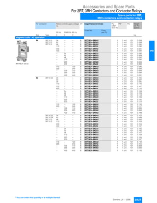 Accessories and Spare Parts
For 3RT, 3RH Contactors and Contactor Relays
Spare parts for 3RT,
3RH contactors and contactor relays
3/127Siemens LV 1 · 2006
3
For contactor Rated control supply voltage
Us
DT Cage Clamp terminals PU
(UNIT,
SET, M)
PS* PG Weight
per PU
approx.
50 Hz 50/60 Hz 60 Hz
Order No. Price
per PU
Size Type V V V kg
Magnetic coils ¼ AC operation
3RT19 24-5A.02
S0 3RT10 2.,
3RT13 2.,
3RT15 2.
24 -- -- B 3RT19 24-5AB02 1 1 unit 101 0.093
42 -- -- C 3RT19 24-5AD02 1 1 unit 101 0.089
48 -- -- B 3RT19 24-5AH02 1 1 unit 101 0.095
110 -- -- B 3RT19 24-5AF02 1 1 unit 101 0.090
230 -- -- B 3RT19 24-5AP02 1 1 unit 101 0.091
400 -- -- C 3RT19 24-5AV02 1 1 unit 101 0.092
-- 24 -- B 3RT19 24-5AC22 1 1 unit 101 0.090
-- 42 -- C 3RT19 24-5AD22 1 1 unit 101 0.069
-- 48 -- C 3RT19 24-5AH22 1 1 unit 101 0.092
-- 110 -- B 3RT19 24-5AG22 1 1 unit 101 0.092
-- 220 -- B 3RT19 24-5AN22 1 1 unit 101 0.094
-- 230 -- B 3RT19 24-5AL22 1 1 unit 101 0.093
110 -- 120 B 3RT19 24-5AK62 1 1 unit 101 0.090
220 -- 240 C 3RT19 24-5AP62 1 1 unit 101 0.094
-- 100 110 C 3RT19 24-5AG62 1 1 unit 101 0.094
-- 200 220 C 3RT19 24-5AN62 1 1 unit 101 0.094
-- 400 440 C 3RT19 24-5AR62 1 1 unit 101 0.091
S2 3RT10 34 24 -- -- B 3RT19 34-5AB02 1 1 unit 101 0.105
42 -- -- B 3RT19 34-5AD02 1 1 unit 101 0.087
48 -- -- B 3RT19 34-5AH02 1 1 unit 101 0.095
110 -- -- B 3RT19 34-5AF02 1 1 unit 101 0.116
230 -- -- B 3RT19 34-5AP02 1 1 unit 101 0.107
400 -- -- B 3RT19 34-5AV02 1 1 unit 101 0.115
-- 24 -- B 3RT19 34-5AC22 1 1 unit 101 0.109
-- 42 -- B 3RT19 34-5AD22 1 1 unit 101 0.109
-- 48 -- B 3RT19 34-5AH22 1 1 unit 101 0.113
-- 110 -- B 3RT19 34-5AG22 1 1 unit 101 0.109
-- 220 -- B 3RT19 34-5AN22 1 1 unit 101 0.125
-- 230 -- B 3RT19 34-5AL22 1 1 unit 101 0.112
110 -- 120 B 3RT19 34-5AK62 1 1 unit 101 0.110
220 -- 240 B 3RT19 34-5AP62 1 1 unit 101 0.117
-- 100 110 B 3RT19 34-5AG62 1 1 unit 101 0.083
-- 200 220 B 3RT19 34-5AN62 1 1 unit 101 0.083
-- 400 440 B 3RT19 34-5AR62 1 1 unit 101 0.109
3RT10 35,
3RT10 36,
3RT13 3.,
3RT15 3.
24 -- -- B 3RT19 35-5AB02 1 1 unit 101 0.102
42 -- -- B 3RT19 35-5AD02 1 1 unit 101 0.088
48 -- -- B 3RT19 35-5AH02 1 1 unit 101 0.085
110 -- -- B 3RT19 35-5AF02 1 1 unit 101 0.104
230 -- -- B 3RT19 35-5AP02 1 1 unit 101 0.104
400 -- -- B 3RT19 35-5AV02 1 1 unit 101 0.107
-- 24 -- B 3RT19 35-5AC22 1 1 unit 101 0.106
-- 42 -- B 3RT19 35-5AD22 1 1 unit 101 0.106
-- 48 -- B 3RT19 35-5AH22 1 1 unit 101 0.107
-- 110 -- B 3RT19 35-5AG22 1 1 unit 101 0.103
-- 220 -- B 3RT19 35-5AN22 1 1 unit 101 0.105
-- 230 -- B 3RT19 35-5AL22 1 1 unit 101 0.107
110 -- 120 B 3RT19 35-5AK62 1 1 unit 101 0.110
220 -- 240 B 3RT19 35-5AP62 1 1 unit 101 0.104
-- 100 110 B 3RT19 35-5AG62 1 1 unit 101 0.083
-- 200 220 B 3RT19 35-5AN62 1 1 unit 101 0.083
-- 400 440 B 3RT19 35-5AR62 1 1 unit 101 0.110
* You can order this quantity or a multiple thereof.
 