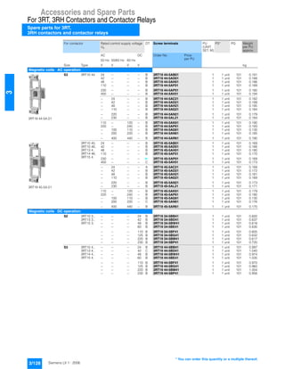 Accessories and Spare Parts
For 3RT, 3RH Contactors and Contactor Relays
Spare parts for 3RT,
3RH contactors and contactor relays
3/128 Siemens LV 1 · 2006
3
For contactor Rated control supply voltage
Us
DT Screw terminals PU
(UNIT,
SET, M)
PS* PG Weight
per PU
approx.
AC DC Order No. Price
per PU50 Hz 50/60 Hz 60 Hz
Size Type V V V V kg
Magnetic coils ¼ AC operation
3RT19 44-5A.01
S3 3RT10 44 24 -- -- -- B 3RT19 44-5AB01 1 1 unit 101 0.191
42 -- -- -- B 3RT19 44-5AD01 1 1 unit 101 0.188
48 -- -- -- B 3RT19 44-5AH01 1 1 unit 101 0.186
110 -- -- -- B 3RT19 44-5AF01 1 1 unit 101 0.189
230 -- -- -- B 3RT19 44-5AP01 1 1 unit 101 0.180
400 -- -- -- B 3RT19 44-5AV01 1 1 unit 101 0.194
-- 24 -- -- B 3RT19 44-5AC21 1 1 unit 101 0.182
-- 42 -- -- B 3RT19 44-5AD21 1 1 unit 101 0.199
-- 48 -- -- B 3RT19 44-5AH21 1 1 unit 101 0.195
-- 110 -- -- B 3RT19 44-5AG21 1 1 unit 101 0.184
-- 220 -- -- B 3RT19 44-5AN21 1 1 unit 101 0.179
-- 230 -- -- B 3RT19 44-5AL21 1 1 unit 101 0.184
110 -- 120 -- B 3RT19 44-5AK61 1 1 unit 101 0.190
220 -- 240 -- B 3RT19 44-5AP61 1 1 unit 101 0.193
-- 100 110 -- B 3RT19 44-5AG61 1 1 unit 101 0.130
-- 200 220 -- B 3RT19 44-5AN61 1 1 unit 101 0.185
-- 400 440 -- B 3RT19 44-5AR61 1 1 unit 101 0.190
3RT19 45-5A.01
3RT10 45,
3RT10 46,
3RT13 4.,
3RT14 46,
3RT15 4.
24 -- -- -- B 3RT19 45-5AB01 1 1 unit 101 0.169
42 -- -- -- B 3RT19 45-5AD01 1 1 unit 101 0.166
48 -- -- -- B 3RT19 45-5AH01 1 1 unit 101 0.180
110 -- -- -- B 3RT19 45-5AF01 1 1 unit 101 0.170
230 -- -- -- } 3RT19 45-5AP01 1 1 unit 101 0.169
400 -- -- -- C 3RT19 45-5AV01 1 1 unit 101 0.173
-- 24 -- -- A 3RT19 45-5AC21 1 1 unit 101 0.168
-- 42 -- -- B 3RT19 45-5AD21 1 1 unit 101 0.172
-- 48 -- -- B 3RT19 45-5AH21 1 1 unit 101 0.181
-- 110 -- -- B 3RT19 45-5AG21 1 1 unit 101 0.169
-- 220 -- -- B 3RT19 45-5AN21 1 1 unit 101 0.173
-- 230 -- -- B 3RT19 45-5AL21 1 1 unit 101 0.171
110 -- 120 -- B 3RT19 45-5AK61 1 1 unit 101 0.179
220 -- 240 -- B 3RT19 45-5AP61 1 1 unit 101 0.180
-- 100 110 -- B 3RT19 45-5AG61 1 1 unit 101 0.130
-- 200 220 -- C 3RT19 45-5AN61 1 1 unit 101 0.176
-- 400 440 -- B 3RT19 45-5AR61 1 1 unit 101 0.170
Magnetic coils ¼ DC operation
S2 3RT10 3.,
3RT13 3.,
3RT15 3.
-- -- -- 24 B 3RT19 34-5BB41 1 1 unit 101 0.600
-- -- -- 42 B 3RT19 34-5BD41 1 1 unit 101 0.637
-- -- -- 48 B 3RT19 34-5BW41 1 1 unit 101 0.618
-- -- -- 60 B 3RT19 34-5BE41 1 1 unit 101 0.630
-- -- -- 110 B 3RT19 34-5BF41 1 1 unit 101 0.605
-- -- -- 125 B 3RT19 34-5BG41 1 1 unit 101 0.632
-- -- -- 220 B 3RT19 34-5BM41 1 1 unit 101 0.617
-- -- -- 230 B 3RT19 34-5BP41 1 1 unit 101 0.720
S3 3RT10 4.,
3RT13 4.,
3RT14 4.,
3RT15 4.
-- -- -- 24 B 3RT19 44-5BB41 1 1 unit 101 0.997
-- -- -- 42 C 3RT19 44-5BD41 1 1 unit 101 1.040
-- -- -- 48 B 3RT19 44-5BW41 1 1 unit 101 0.974
-- -- -- 60 B 3RT19 44-5BE41 1 1 unit 101 1.035
-- -- -- 110 B 3RT19 44-5BF41 1 1 unit 101 0.970
-- -- -- 125 B 3RT19 44-5BG41 1 1 unit 101 0.960
-- -- -- 220 B 3RT19 44-5BM41 1 1 unit 101 1.004
-- -- -- 230 B 3RT19 44-5BP41 1 1 unit 101 0.956
* You can order this quantity or a multiple thereof.
 