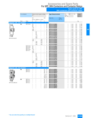 Accessories and Spare Parts
For 3RT, 3RH Contactors and Contactor Relays
Spare parts for 3RT,
3RH contactors and contactor relays
3/129Siemens LV 1 · 2006
3
For contactor Rated control supply voltage
Us
DT Cage Clamp terminals PU
(UNIT,
SET, M)
PS* PG Weight
per PU
approx.
AC DC Order No. Price
per PU50 Hz 50/60 Hz 60 Hz
Size Type V V V V kg
Magnetic coils ¼ AC operation
3RT19 45-5A.02
S3 3RT10 44 24 -- -- -- B 3RT19 44-5AB02 1 1 unit 101 0.190
42 -- -- -- B 3RT19 44-5AD02 1 1 unit 101 0.130
48 -- -- -- B 3RT19 44-5AH02 1 1 unit 101 0.171
110 -- -- -- B 3RT19 44-5AF02 1 1 unit 101 0.185
230 -- -- -- B 3RT19 44-5AP02 1 1 unit 101 0.185
400 -- -- -- B 3RT19 44-5AV02 1 1 unit 101 0.190
-- 24 -- -- B 3RT19 44-5AC22 1 1 unit 101 0.183
-- 42 -- -- B 3RT19 44-5AD22 1 1 unit 101 0.130
-- 48 -- -- B 3RT19 44-5AH22 1 1 unit 101 0.190
-- 110 -- -- B 3RT19 44-5AG22 1 1 unit 101 0.185
-- 220 -- -- B 3RT19 44-5AN22 1 1 unit 101 0.130
-- 230 -- -- B 3RT19 44-5AL22 1 1 unit 101 0.178
110 -- 120 -- B 3RT19 44-5AK62 1 1 unit 101 0.188
220 -- 240 -- B 3RT19 44-5AP62 1 1 unit 101 0.188
-- 100 110 -- B 3RT19 44-5AG62 1 1 unit 101 0.123
-- 200 220 -- B 3RT19 44-5AN62 1 1 unit 101 0.123
-- 400 440 -- B 3RT19 44-5AR62 1 1 unit 101 0.177
3RT10 45,
3RT10 46,
3RT13 4.,
3RT14 46,
3RT15 4.
24 -- -- -- B 3RT19 45-5AB02 1 1 unit 101 0.165
42 -- -- -- B 3RT19 45-5AD02 1 1 unit 101 0.130
48 -- -- -- B 3RT19 45-5AH02 1 1 unit 101 0.130
110 -- -- -- B 3RT19 45-5AF02 1 1 unit 101 0.169
230 -- -- -- B 3RT19 45-5AP02 1 1 unit 101 0.170
400 -- -- -- B 3RT19 45-5AV02 1 1 unit 101 0.157
-- 24 -- -- B 3RT19 45-5AC22 1 1 unit 101 0.166
-- 42 -- -- B 3RT19 45-5AD22 1 1 unit 101 0.130
-- 48 -- -- B 3RT19 45-5AH22 1 1 unit 101 0.174
-- 110 -- -- B 3RT19 45-5AG22 1 1 unit 101 0.161
-- 220 -- -- B 3RT19 45-5AN22 1 1 unit 101 0.170
-- 230 -- -- B 3RT19 45-5AL22 1 1 unit 101 0.163
110 -- 120 -- B 3RT19 45-5AK62 1 1 unit 101 0.171
220 -- 240 -- B 3RT19 45-5AP62 1 1 unit 101 0.130
-- 100 110 -- B 3RT19 45-5AG62 1 1 unit 101 0.123
-- 200 220 -- B 3RT19 45-5AN62 1 1 unit 101 0.123
-- 400 440 -- B 3RT19 45-5AR62 1 1 unit 101 0.169
Magnetic coils ¼ DC operation
3RT19 44-5B0.42
S2 3RT10 3.,
3RT13 3.,
3RT15 3.
-- -- -- 24 B 3RT19 34-5BB42 1 1 unit 101 0.625
-- -- -- 42 C 3RT19 34-5BD42 1 1 unit 101 0.557
-- -- -- 48 B 3RT19 34-5BW42 1 1 unit 101 0.652
-- -- -- 60 B 3RT19 34-5BE42 1 1 unit 101 0.633
-- -- -- 110 B 3RT19 34-5BF42 1 1 unit 101 0.612
-- -- -- 125 C 3RT19 34-5BG42 1 1 unit 101 0.557
-- -- -- 220 B 3RT19 34-5BM42 1 1 unit 101 0.637
-- -- -- 230 B 3RT19 34-5BP42 1 1 unit 101 0.602
S3 3RT10 4.,
3RT13 4.,
3RT14 4.,
3RT15 4.
-- -- -- 24 B 3RT19 44-5BB42 1 1 unit 101 1.034
-- -- -- 42 B 3RT19 44-5BD42 1 1 unit 101 0.805
-- -- -- 48 B 3RT19 44-5BW42 1 1 unit 101 1.009
-- -- -- 60 B 3RT19 44-5BE42 1 1 unit 101 1.016
-- -- -- 110 B 3RT19 44-5BF42 1 1 unit 101 0.970
-- -- -- 125 B 3RT19 44-5BG42 1 1 unit 101 0.805
-- -- -- 220 B 3RT19 44-5BM42 1 1 unit 101 0.959
-- -- -- 230 B 3RT19 44-5BP42 1 1 unit 101 0.958
* You can order this quantity or a multiple thereof.
 