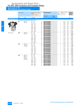 Accessories and Spare Parts
For 3RT, 3RH Contactors and Contactor Relays
Spare parts for 3RT,
3RH contactors and contactor relays
3/130 Siemens LV 1 · 2006
3
For contactor Rated control supply
voltage
Us min ... Us max
DT Screw terminals PU
(UNIT,
SET, M)
PS* PG Weight
per PU
approx.
Order No. Price
per PUSize Type V AC/DC kg
Withdrawable coils
Conventional operating mechanism
3RT19 55-5A
S6 3RT10 5,
3RT14 5
23 ... 26 B 3RT19 55-5AB31 1 1 unit 101 0.620
42 ... 48 B 3RT19 55-5AD31 1 1 unit 101 0.576
110 ... 127 B 3RT19 55-5AF31 1 1 unit 101 0.591
200 ... 220 B 3RT19 55-5AM31 1 1 unit 101 0.568
220 ... 240 B 3RT19 55-5AP31 1 1 unit 101 0.580
240 ... 277 B 3RT19 55-5AU31 1 1 unit 101 0.579
380 ... 420 B 3RT19 55-5AV31 1 1 unit 101 0.569
440 ... 480 B 3RT19 55-5AR31 1 1 unit 101 0.613
500 ... 550 B 3RT19 55-5AS31 1 1 unit 101 0.610
575 ... 600 B 3RT19 55-5AT31 1 1 unit 101 0.605
S10 3RT10 6,
3RT14 6
23 ... 26 B 3RT19 65-5AB31 1 1 unit 101 0.850
42 ... 48 B 3RT19 65-5AD31 1 1 unit 101 0.840
110 ... 127 B 3RT19 65-5AF31 1 1 unit 101 0.809
200 ... 220 C 3RT19 65-5AM31 1 1 unit 101 0.805
220 ... 240 B 3RT19 65-5AP31 1 1 unit 101 0.784
240 ... 277 B 3RT19 65-5AU31 1 1 unit 101 0.840
380 ... 420 B 3RT19 65-5AV31 1 1 unit 101 0.817
440 ... 480 B 3RT19 65-5AR31 1 1 unit 101 0.825
500 ... 550 C 3RT19 65-5AS31 1 1 unit 101 0.829
575 ... 600 C 3RT19 65-5AT31 1 1 unit 101 0.792
S10 3RT12 6
Vacuum
contactor
23 ... 26 B 3RT19 66-5AB31 1 1 unit 101 1.060
42 ... 48 B 3RT19 66-5AD31 1 1 unit 101 0.995
110 ... 127 A 3RT19 66-5AF31 1 1 unit 101 1.003
200 ... 220 C 3RT19 66-5AM31 1 1 unit 101 0.650
220 ... 240 A 3RT19 66-5AP31 1 1 unit 101 0.930
240 ... 277 C 3RT19 66-5AU31 1 1 unit 101 0.997
380 ... 420 B 3RT19 66-5AV31 1 1 unit 101 0.825
440 ... 480 C 3RT19 66-5AR31 1 1 unit 101 0.650
500 ... 550 C 3RT19 66-5AS31 1 1 unit 101 0.650
575 ... 600 C 3RT19 66-5AT31 1 1 unit 101 0.650
S12 3RT10 7,
3RT14 7,
3RT12 7
Vacuum
contactor
23 ... 26 B 3RT19 75-5AB31 1 1 unit 101 1.425
42 ... 48 B 3RT19 75-5AD31 1 1 unit 101 1.255
110 ... 127 B 3RT19 75-5AF31 1 1 unit 101 1.311
200 ... 220 C 3RT19 75-5AM31 1 1 unit 101 1.200
220 ... 240 B 3RT19 75-5AP31 1 1 unit 101 1.204
240 ... 277 B 3RT19 75-5AU31 1 1 unit 101 1.308
380 ... 420 B 3RT19 75-5AV31 1 1 unit 101 1.218
440 ... 480 B 3RT19 75-5AR31 1 1 unit 101 1.261
500 ... 550 C 3RT19 75-5AS31 1 1 unit 101 1.202
575 ... 600 C 3RT19 75-5AT31 1 1 unit 101 1.139
* You can order this quantity or a multiple thereof.
 
