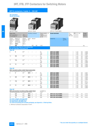 3RT, 3TB, 3TF Contactors for Switching Motors
3RT10 contactors, 3-pole, 3 ... 250 kW
3/14 Siemens LV 1 · 2006
3
1) Minimum conductor cross-section 10 mm².
AC operation
Screw terminals
3RT10 2.-1A.00 3RT10 2.-1A.04 3RT10 2.-1AL24-3MA0
Rated data Auxiliary contacts Rated control
supply
voltage Us at
50 Hz
DT Screw terminals PU
(UNIT,
SET, M)
PS* PG Weight
per PU
approx.
AC-2 and AC-3,
Tu: up to 60 °C
AC-1,
Tu: 40 °C
Opera-
tional cur-
rent Ie
up to
Rating of
induction
motors at
50 Hz and
Opera-
tional cur-
rent Ie
up to
Ident.
No.
Version Order No. Price
per PU
400 V 400 V 690 V
A kW A NO NC V AC kg
For screw and snap-on mounting onto
35 mm standard mounting rail
Size S0
9 4 401) -- -- -- 24 } 3RT10 23-1AB00 1 1 unit 101 0.339
110 } 3RT10 23-1AF00 1 1 unit 101 0.338
230 } 3RT10 23-1AP00 1 1 unit 101 0.337
12 5.5 401) -- -- -- 24 } 3RT10 24-1AB00 1 1 unit 101 0.338
110 } 3RT10 24-1AF00 1 1 unit 101 0.337
230 } 3RT10 24-1AP00 1 1 unit 101 0.339
17 7.5 401) -- -- -- 24 } 3RT10 25-1AB00 1 1 unit 101 0.341
110 } 3RT10 25-1AF00 1 1 unit 101 0.336
230 } 3RT10 25-1AP00 1 1 unit 101 0.339
25 11 401) -- -- -- 24 } 3RT10 26-1AB00 1 1 unit 101 0.340
110 } 3RT10 26-1AF00 1 1 unit 101 0.336
230 } 3RT10 26-1AP00 1 1 unit 101 0.339
Size S0
With mounted auxiliary switch block (removable)
Terminal designations according to EN 50012
9 4 401) 22 E 2 2 24 } 3RT10 23-1AB04 1 1 unit 101 0.407
110 } 3RT10 23-1AF04 1 1 unit 101 0.406
230 } 3RT10 23-1AP04 1 1 unit 101 0.409
12 5.5 401) 22 E 2 2 24 } 3RT10 24-1AB04 1 1 unit 101 0.409
110 } 3RT10 24-1AF04 1 1 unit 101 0.405
230 } 3RT10 24-1AP04 1 1 unit 101 0.408
17 7.5 401) 22 E 2 2 24 } 3RT10 25-1AB04 1 1 unit 101 0.411
110 } 3RT10 25-1AF04 1 1 unit 101 0.410
230 } 3RT10 25-1AP04 1 1 unit 101 0.407
25 11 401) 22 E 2 2 24 } 3RT10 26-1AB04 1 1 unit 101 0.410
110 } 3RT10 26-1AF04 1 1 unit 101 0.406
230 } 3RT10 26-1AP04 1 1 unit 101 0.408
Size S0
With permanently mounted auxiliary switch block
Terminal designations according to EN 50012
at 50/60 Hz
V AC
12 5.5 401) 22 E 2 2 230 B 3RT10 24-1AL24-3MA0 1 1 unit 101 0.415
17 7.5 401)
22 E 2 2 230 A 3RT10 25-1AL24-3MA0 1 1 unit 101 0.415
25 11 401)
22 E 2 2 230 A 3RT10 26-1AL24-3MA0 1 1 unit 101 0.415
For other voltages, see page 3/29.
For accessories, see page 3/112.
For spare parts, see page 3/126.
For multi-unit packing and reusable packaging, see Appendix -> Ordering Notes.
* You can order this quantity or a multiple thereof.
 