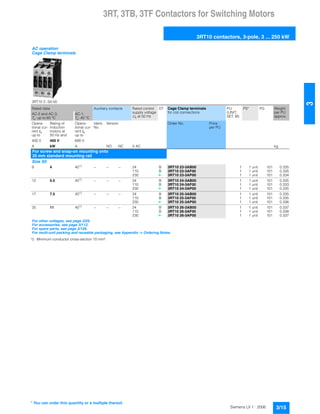 3RT, 3TB, 3TF Contactors for Switching Motors
3RT10 contactors, 3-pole, 3 ... 250 kW
3/15Siemens LV 1 · 2006
3
1) Minimum conductor cross-section 10 mm².
AC operation
Cage Clamp terminals
3RT10 2.-3A.00
Rated data Auxiliary contacts Rated control
supply voltage
Us at 50 Hz
DT Cage Clamp terminals
for coil connections
PU
(UNIT,
SET, M)
PS* PG Weight
per PU
approx.
AC-2 and AC-3,
Tu: up to 60 °C
AC-1,
Tu: 40 °C
Opera-
tional cur-
rent Ie
up to
Rating of
induction
motors at
50 Hz and
Opera-
tional cur-
rent Ie
up to
Ident.
No.
Version Order No. Price
per PU
400 V 400 V 690 V
A kW A NO NC V AC kg
For screw and snap-on mounting onto
35 mm standard mounting rail
Size S0
9 4 401) -- -- -- 24 B 3RT10 23-3AB00 1 1 unit 101 0.335
110 B 3RT10 23-3AF00 1 1 unit 101 0.335
230 } 3RT10 23-3AP00 1 1 unit 101 0.334
12 5.5 401) -- -- -- 24 B 3RT10 24-3AB00 1 1 unit 101 0.335
110 B 3RT10 24-3AF00 1 1 unit 101 0.333
230 } 3RT10 24-3AP00 1 1 unit 101 0.335
17 7.5 401) -- -- -- 24 B 3RT10 25-3AB00 1 1 unit 101 0.335
110 B 3RT10 25-3AF00 1 1 unit 101 0.335
230 } 3RT10 25-3AP00 1 1 unit 101 0.336
25 11 401) -- -- -- 24 B 3RT10 26-3AB00 1 1 unit 101 0.337
110 B 3RT10 26-3AF00 1 1 unit 101 0.338
230 } 3RT10 26-3AP00 1 1 unit 101 0.337
For other voltages, see page 3/29.
For accessories, see page 3/112.
For spare parts, see page 3/126.
For multi-unit packing and reusable packaging, see Appendix -> Ordering Notes.
* You can order this quantity or a multiple thereof.
 