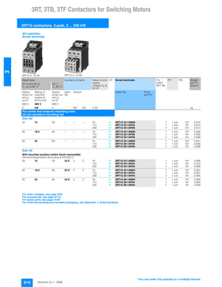 3RT, 3TB, 3TF Contactors for Switching Motors
3RT10 contactors, 3-pole, 3 ... 250 kW
3/16 Siemens LV 1 · 2006
3
AC operation
Screw terminals
3RT10 3.-1A.00 3RT10 3.-1A.04
Rated data Auxiliary contacts Rated control
supply
voltage Us at
50 Hz
DT Screw terminals PU
(UNIT,
SET, M)
PS* PG Weight
per PU
approx.
AC-2 and AC-3,
Tu: up to 60 °C
AC-1,
Tu: 40 °C
Opera-
tional cur-
rent Ie
up to
Rating of
induction
motors at
50 Hz and
Opera-
tional cur-
rent Ie
up to
Ident.
No.
Version Order No. Price
per PU
500 V 400 V 690 V
A kW A NO NC V AC kg
For screw and snap-on mounting onto
35 mm standard mounting rail
Size S2
32 15 50 -- -- -- 24 } 3RT10 34-1AB00 1 1 unit 101 0.810
110 } 3RT10 34-1AF00 1 1 unit 101 0.815
230 } 3RT10 34-1AP00 1 1 unit 101 0.813
40 18.5 60 -- -- -- 24 } 3RT10 35-1AB00 1 1 unit 101 0.838
110 } 3RT10 35-1AF00 1 1 unit 101 0.835
230 } 3RT10 35-1AP00 1 1 unit 101 0.839
50 22 60 -- -- -- 24 } 3RT10 36-1AB00 1 1 unit 101 0.841
110 } 3RT10 36-1AF00 1 1 unit 101 0.836
230 } 3RT10 36-1AP00 1 1 unit 101 0.838
Size S2
With mounted auxiliary switch block (removable)
Terminal designations according to EN 50012
32 15 50 22 E 2 2 24 } 3RT10 34-1AB04 1 1 unit 101 0.908
110 } 3RT10 34-1AF04 1 1 unit 101 0.912
230 } 3RT10 34-1AP04 1 1 unit 101 0.908
40 18.5 60 22 E 2 2 24 } 3RT10 35-1AB04 1 1 unit 101 0.931
110 } 3RT10 35-1AF04 1 1 unit 101 0.931
230 } 3RT10 35-1AP04 1 1 unit 101 0.930
50 22 60 22 E 2 2 24 } 3RT10 36-1AB04 1 1 unit 101 0.929
110 } 3RT10 36-1AF04 1 1 unit 101 0.940
230 } 3RT10 36-1AP04 1 1 unit 101 0.929
For other voltages, see page 3/29.
For accessories, see page 3/112.
For spare parts, see page 3/126.
For multi-unit packing and reusable packaging, see Appendix -> Ordering Notes.
* You can order this quantity or a multiple thereof.
 