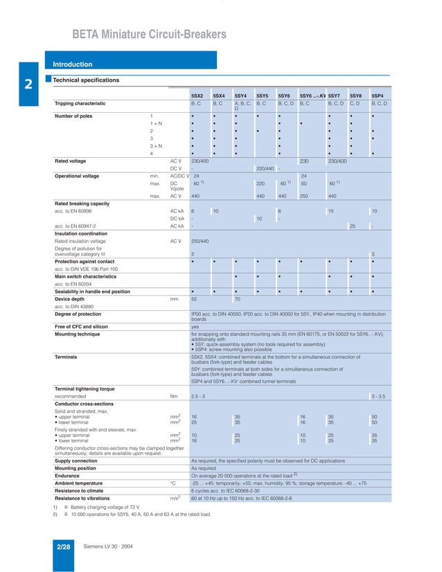 Siemens visual data 2
