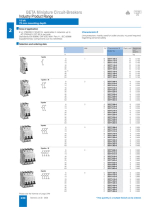 Siemens LV 30 · 20042/48
BETA Miniature Circuit-Breakers
15 kA
70 mm mounting depth
Industry Product Range
2
* This quantity or a multiple thereof can be ordered.
■Area of application
• Un: 230/400 V, 50-60 Hz, applicable in networks up to
AC 250/440 V, DC 60 V per pole
Standards EN 60898, DIN VDE 0641 Part 11, IEC 60898
Supplementary components can be retrofitted.
Characteristic B
Line protection, mainly used for outlet circuits; no proof required
regarding personal safety.
■Selection and ordering data
Please see the footnote on page 2/49.
In MW DC Characteristic B Pack. unit* Weight per
unit
approx.Order No.
A kg
1-pole
6 1 B 5SY7 106-6 12 0.165
10 A 5SY7 110-6 12 0.165
13 C 5SY7 113-6 12 0.165
16 A 5SY7 116-6 12 0.165
20 C 5SY7 120-6 12 0.165
25 C 5SY7 125-6 12 0.165
32 1) C 5SY7 132-6 12 0.165
40 C 5SY7 140-6 12 0.165
50 C 5SY7 150-6 12 0.165
63 C 5SY7 163-6 12 0.165
1-pole + N
6 2 C 5SY7 506-6 6 0.330
10 C 5SY7 510-6 6 0.330
13 C 5SY7 513-6 6 0.330
16 C 5SY7 516-6 6 0.330
20 C 5SY7 520-6 6 0.330
25 C 5SY7 525-6 6 0.330
32 C 5SY7 532-6 6 0.330
40 C 5SY7 540-6 6 0.330
50 C 5SY7 550-6 6 0.330
63 C 5SY7 563-6 6 0.330
2-pole
6 2 A 5SY7 206-6 6 0.330
10 B 5SY7 210-6 6 0.330
13 C 5SY7 213-6 6 0.330
16 C 5SY7 216-6 6 0.330
20 C 5SY7 220-6 6 0.330
25 A 5SY7 225-6 6 0.330
32 C 5SY7 232-6 6 0.330
40 C 5SY7 240-6 6 0.330
50 C 5SY7 250-6 6 0.330
63 C 5SY7 263-6 6 0.330
3-pole
6 3 C 5SY7 306-6 4 0.495
10 A 5SY7 310-6 4 0.495
13 C 5SY7 313-6 4 0.495
16 B 5SY7 316-6 4 0.495
20 C 5SY7 320-6 4 0.495
25 A 5SY7 325-6 4 0.495
32 C 5SY7 332-6 4 0.495
40 C 5SY7 340-6 4 0.495
50 C 5SY7 350-6 4 0.495
63 C 5SY7 363-6 4 0.495
3-pole + N
6 4 C 5SY7 606-6 3 0.660
10 C 5SY7 610-6 3 0.660
13 C 5SY7 613-6 3 0.660
16 B 5SY7 616-6 3 0.660
20 B 5SY7 620-6 3 0.660
25 C 5SY7 625-6 3 0.660
32 C 5SY7 632-6 3 0.660
40 C 5SY7 640-6 3 0.660
50 C 5SY7 650-6 3 0.660
63 C 5SY7 663-6 3 0.660
4-pole
6 4 C 5SY7 406-6 3 0.660
10 A 5SY7 410-6 3 0.660
13 C 5SY7 413-6 3 0.660
16 C 5SY7 416-6 3 0.660
20 A 5SY7 420-6 3 0.660
25 C 5SY7 425-6 3 0.660
32 C 5SY7 432-6 3 0.660
40 C 5SY7 440-6 3 0.660
50 C 5SY7 450-6 3 0.660
63 C 5SY7 463-6 3 0.660
1
2
N
N
1
2
1
2
3
4
2
1
4
3
6
5
1
2
3
4
5
6
N
N
1
2
3
4
5
6
7
8
15 000
3V
 