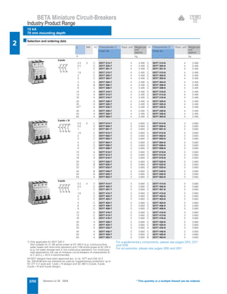 Siemens LV 30 · 20042/50
BETA Miniature Circuit-Breakers
15 kA
70 mm mounting depth
Industry Product Range
2
* This quantity or a multiple thereof can be ordered.
■Selection and ordering data
1) Only applicable for 5SY7 332-7:
Also suitable for 21 kW active power at DC 400 V (e.g. continuous-flow
water heater with short-time operation) and 7 kW active power at AC 230 V
(e.g. hot water storage tank in non-continuous operation). For continuous
load applications, the use of miniature circuit-breakers of characteristic B
or C and In = 40 A is recommended.
All 5SY7 designs have been approved acc. to UL 1077 and CSA 22.2
No. 235-M 89 and can therefore be used as "supplementary protectors" up to
AC 277 V (1-pole and 1-pole + N design) and AC 480 V (2-pole, 3-pole,
3-pole + N and 4-pole design).
For supplementary components, please see pages 2/55, 2/57
and 2/59.
For accessories, please see pages 2/60 and 2/61.
In MW DC Characteristic C Pack. unit* Weight per
unit
approx.
DC Characteristic D Pack. unit* Weight per
unit
approx.
Order No. Order No.
A kg kg
3-pole
0.3 3 C 5SY7 314-7 4 0.495 C 5SY7 314-8 4 0.495
0.5 C 5SY7 305-7 4 0.495 C 5SY7 305-8 4 0.495
1 C 5SY7 301-7 4 0.495 C 5SY7 301-8 4 0.495
1.6 C 5SY7 315-7 4 0.495 C 5SY7 315-8 4 0.495
2 C 5SY7 302-7 4 0.495 C 5SY7 302-8 4 0.495
3 C 5SY7 303-7 4 0.495 C 5SY7 303-8 4 0.495
4 A 5SY7 304-7 4 0.495 C 5SY7 304-8 4 0.495
6 B 5SY7 306-7 4 0.495 C 5SY7 306-8 4 0.495
8 C 5SY7 308-7 4 0.495 C 5SY7 308-8 4 0.495
10 A 5SY7 310-7 4 0.495 C 5SY7 310-8 4 0.495
13 A 5SY7 313-7 4 0.495 C 5SY7 313-8 4 0.495
16 A 5SY7 316-7 4 0.495 C 5SY7 316-8 4 0.495
20 A 5SY7 320-7 4 0.495 A 5SY7 320-8 4 0.495
25 A 5SY7 325-7 4 0.495 C 5SY7 325-8 4 0.495
321)
A 5SY7 332-7 4 0.495 C 5SY7 332-8 4 0.495
40 A 5SY7 340-7 4 0.495 C 5SY7 340-8 4 0.495
50 A 5SY7 350-7 4 0.495 C 5SY7 350-8 4 0.495
63 A 5SY7 363-7 4 0.495 C 5SY7 363-8 4 0.495
3-pole + N
0.3 4 C 5SY7 614-7 3 0.660 C 5SY7 614-8 3 0.660
0.5 C 5SY7 605-7 3 0.660 C 5SY7 605-8 3 0.660
1 C 5SY7 601-7 3 0.660 C 5SY7 601-8 3 0.660
1.6 C 5SY7 615-7 3 0.660 C 5SY7 615-8 3 0.660
2 C 5SY7 602-7 3 0.660 C 5SY7 602-8 3 0.660
3 C 5SY7 603-7 3 0.660 C 5SY7 603-8 3 0.660
4 C 5SY7 604-7 3 0.660 C 5SY7 604-8 3 0.660
6 C 5SY7 606-7 3 0.660 C 5SY7 606-8 3 0.660
8 C 5SY7 608-7 3 0.660 C 5SY7 608-8 3 0.660
10 A 5SY7 610-7 3 0.660 C 5SY7 610-8 3 0.660
13 C 5SY7 613-7 3 0.660 C 5SY7 613-8 3 0.660
16 A 5SY7 616-7 3 0.660 C 5SY7 616-8 3 0.660
20 C 5SY7 620-7 3 0.660 C 5SY7 620-8 3 0.660
25 B 5SY7 625-7 3 0.660 C 5SY7 625-8 3 0.660
32 C 5SY7 632-7 3 0.660 C 5SY7 632-8 3 0.660
40 B 5SY7 640-7 3 0.660 C 5SY7 640-8 3 0.660
50 B 5SY7 650-7 3 0.660 C 5SY7 650-8 3 0.660
63 A 5SY7 663-7 3 0.660 C 5SY7 663-8 3 0.660
4-pole
0.3 4 C 5SY7 414-7 3 0.660 C 5SY7 414-8 3 0.660
0.5 C 5SY7 405-7 3 0.660 C 5SY7 405-8 3 0.660
1 C 5SY7 401-7 3 0.660 C 5SY7 401-8 3 0.660
1.6 C 5SY7 415-7 3 0.660 C 5SY7 415-8 3 0.660
2 C 5SY7 402-7 3 0.660 C 5SY7 402-8 3 0.660
3 C 5SY7 403-7 3 0.660 C 5SY7 403-8 3 0.660
4 C 5SY7 404-7 3 0.660 C 5SY7 404-8 3 0.660
6 A 5SY7 406-7 3 0.660 C 5SY7 406-8 3 0.660
8 C 5SY7 408-7 3 0.660 C 5SY7 408-8 3 0.660
10 A 5SY7 410-7 3 0.660 C 5SY7 410-8 3 0.660
13 C 5SY7 413-7 3 0.660 C 5SY7 413-8 3 0.660
16 A 5SY7 416-7 3 0.660 C 5SY7 416-8 3 0.660
20 A 5SY7 420-7 3 0.660 C 5SY7 420-8 3 0.660
25 A 5SY7 425-7 3 0.660 C 5SY7 425-8 3 0.660
32 A 5SY7 432-7 3 0.660 A 5SY7 432-8 3 0.660
40 A 5SY7 440-7 3 0.660 C 5SY7 440-8 3 0.660
50 A 5SY7 450-7 3 0.660 C 5SY7 450-8 3 0.660
63 A 5SY7 463-7 3 0.660 B 5SY7 463-8 3 0.660
2
1
4
3
6
5
1
2
3
4
5
6
N
N
1
2
3
4
5
6
7
8
15 000
3V
 