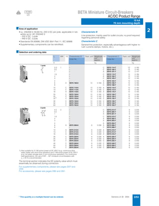Siemens LV 30 · 2004 2/53
BETA Miniature Circuit-Breakers
AC/DC Product Range
10 kA
70 mm mounting depth
2
* This quantity or a multiple thereof can be ordered.
10 000
3V
■Area of application
• Un: 230/400 V, 50-60 Hz, 220 V DC per pole, applicable in net-
works up to: AC 250/440 V
- 220 V DC: 1-pole
- 440 V DC: 2-pole
• Standards EN 60898, DIN VDE 0641 Part 11, IEC 60898
• Supplementary components can be retrofitted.
Characteristic B
Line protection, mainly used for outlet circuits; no proof required
regarding personal safety.
Characteristic C
General line protection, especially advantageous with higher in-
rush currents (lamps, motors, etc.).
■Selection and ordering data
1) Also suitable for 21 kW active power at DC 400 V (e.g. continuous-flow
water heater with short-time operation) and 7 kW active power at AC 230 V
(e.g. hot water storage tank in non-continuous operation). For continuous
load applications, the use of 5SY ...-6/7 miniature circuit-breakers with
In = 40 A is recommended.
The terminal section indicates the DC polarity value which must
essentially be observed during connection.
For supplementary components, please see pages 2/57 and
2/59.
For accessories, please see pages 2/60 and 2/61.
In MW DC Characteristic B Pack. unit* Weight per
unit
approx.
DC Characteristic C Pack. unit* Weight per
unit
approx.
Order No. Order No.
A kg kg
1-pole
0.3 1 - C 5SY5 114-7 12 0.165
0.5 - C 5SY5 105-7 12 0.165
1 - A 5SY5 101-7 12 0.147
1.6 - C 5SY5 115-7 12 0.165
2 - A 5SY5 102-7 12 0.165
3 - C 5SY5 103-7 12 0.165
4 - A 5SY5 104-7 12 0.165
6 A 5SY5 106-6 12 0.165 A 5SY5 106-7 12 0.165
8 - C 5SY5 108-7 12 0.165
10 C 5SY5 110-6 12 0.165 A 5SY5 110-7 12 0.165
13 C 5SY5 113-6 12 0.165 C 5SY5 113-7 12 0.165
16 A 5SY5 116-6 12 0.165 A 5SY5 116-7 12 0.165
20 C 5SY5 120-6 12 0.165 C 5SY5 120-7 12 0.165
25 C 5SY5 125-6 12 0.165 C 5SY5 125-7 12 0.165
321)
C 5SY5 132-6 12 0.165 C 5SY5 132-7 12 0.165
40 C 5SY5 140-6 12 0.165 C 5SY5 140-7 12 0.165
50 C 5SY5 150-6 12 0.165 C 5SY5 150-7 12 0.165
63 C 5SY5 163-6 12 0.165 C 5SY5 163-7 12 0.165
2-pole
0.3 2 - C 5SY5 214-7 6 0.330
0.5 - A 5SY5 205-7 6 0.330
1 - A 5SY5 201-7 6 0.330
1.6 - C 5SY5 215-7 6 0.330
2 - A 5SY5 202-7 6 0.330
3 - A 5SY5 203-7 6 0.330
4 - A 5SY5 204-7 6 0.330
6 A 5SY5 206-6 6 0.330 A 5SY5 206-7 6 0.330
8 - C 5SY5 208-7 6 0.330
10 A 5SY5 210-6 6 0.330 A 5SY5 210-7 6 0.330
13 C 5SY5 213-6 6 0.330 C 5SY5 213-7 6 0.330
16 A 5SY5 216-6 6 0.330 A 5SY5 216-7 6 0.330
20 C 5SY5 220-6 6 0.330 A 5SY5 220-7 6 0.330
25 C 5SY5 225-6 6 0.330 C 5SY5 225-7 6 0.330
32 C 5SY5 232-6 6 0.330 C 5SY5 232-7 6 0.330
40 C 5SY5 240-6 6 0.330 C 5SY5 240-7 6 0.330
50 C 5SY5 250-6 6 0.330 C 5SY5 250-7 6 0.330
63 C 5SY5 263-6 6 0.330 C 5SY5 263-7 6 0.330
1
2
1
2
3
4
 