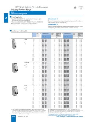 Siemens LV 30 · 20042/42
BETA Miniature Circuit-Breakers
6 kA
70 mm mounting depth
Industry Product Range
2
* This quantity or a multiple thereof can be ordered.
6 000
3V
■Area of application
• Un: 230/400 V, 50-60 Hz, applicable in networks up to
AC 250/440 V, DC 60 V per pole
• Standards EN 60898, DIN VDE 0641 Part 11, IEC 60898
• Supplementary components can be retrofitted.
Characteristic C
General line protection, especially advantageous with higher in-
rush currents (lamps, motors, etc.).
Characteristic D
Tripping range adapted to operating equipment involving signif-
icant pulse generation (transformers, solenoid valves).
■Selection and ordering data
1) Also suitable for 21 kW active power at DC 400 V (e.g. continuous-flow
water heater with short-time operation) and 7 kW active power at AC 230 V
(e.g. hot water storage tank in non-continuous operation). For continuous
load applications, the use of miniature circuit-breakers of characteristic B
or C and In = 40 A is recommended.
All 5SY6 designs have been approved acc. to UL 1077 and CSA 22.2
No. 235-M 89 and can therefore be used as "supplementary protectors" up to
AC 277 V (1-pole and 1-pole + N design) and AC 480 V (2-pole, 3-pole,
3-pole + N and 4-pole design).
For supplementary components, please see page 2/57.
For accessories, please see pages 2/60 and 2/61.
In MW DC Characteristic C Pack.
unit*
Weight per
unit
approx.
DC Characteristic D Pack.
unit*
Weight per
unit
approx.Order No. Order No.
A kg kg
1-pole 0.3 1 C 5SY6 114-7 12 0.165 C 5SY6 114-8 12 0.165
0.5 A 5SY6 105-7 12 0.165 C 5SY6 105-8 12 0.165
1 A 5SY6 101-7 12 0.165 A 5SY6 101-8 12 0.165
1.6 B 5SY6 115-7 12 0.165 C 5SY6 115-8 12 0.147
2 A 5SY6 102-7 12 0.165 A 5SY6 102-8 12 0.165
3 A 5SY6 103-7 12 0.165 A 5SY6 103-8 12 0.165
4 A 5SY6 104-7 12 0.165 A 5SY6 104-8 12 0.165
6 A 5SY6 106-7 12 0.165 A 5SY6 106-8 12 0.165
8 A 5SY6 108-7 12 0.165 A 5SY6 108-8 12 0.165
10 A 5SY6 110-7 12 0.165 A 5SY6 110-8 12 0.165
13 A 5SY6 113-7 12 0.165 C 5SY6 113-8 12 0.165
16 A 5SY6 116-7 12 0.165 A 5SY6 116-8 12 0.165
20 A 5SY6 120-7 12 0.165 A 5SY6 120-8 12 0.165
25 A 5SY6 125-7 12 0.165 A 5SY6 125-8 12 0.165
321)
A 5SY6 132-7 12 0.165 C 5SY6 132-8 12 0.165
40 A 5SY6 140-7 12 0.165 C 5SY6 140-8 12 0.165
50 A 5SY6 150-7 12 0.165 C 5SY6 150-8 12 0.165
63 A 5SY6 163-7 12 0.165 C 5SY6 163-8 12 0.165
1-pole + N 0.3 2 A 5SY6 514-7 6 0.330 C 5SY6 514-8 6 0.330
0.5 A 5SY6 505-7 6 0.330 C 5SY6 505-8 6 0.330
1 C 5SY6 501-7 6 0.330 C 5SY6 501-8 6 0.330
1.6 C 5SY6 515-7 6 0.330 C 5SY6 515-8 6 0.330
2 A 5SY6 502-7 6 0.330 C 5SY6 502-8 6 0.330
3 C 5SY6 503-7 6 0.330 C 5SY6 503-8 6 0.330
4 A 5SY6 504-7 6 0.330 C 5SY6 504-8 6 0.330
6 A 5SY6 506-7 6 0.330 C 5SY6 506-8 6 0.330
8 C 5SY6 508-7 6 0.330 C 5SY6 508-8 6 0.330
10 A 5SY6 510-7 6 0.330 C 5SY6 510-8 6 0.330
13 A 5SY6 513-7 6 0.330 C 5SY6 513-8 6 0.330
16 A 5SY6 516-7 6 0.330 C 5SY6 516-8 6 0.330
20 A 5SY6 520-7 6 0.330 C 5SY6 520-8 6 0.330
25 A 5SY6 525-7 6 0.330 C 5SY6 525-8 6 0.330
32 A 5SY6 532-7 6 0.330 C 5SY6 532-8 6 0.330
40 A 5SY6 540-7 6 0.330 C 5SY6 540-8 6 0.330
50 A 5SY6 550-7 6 0.330 C 5SY6 550-8 6 0.330
63 C 5SY6 563-7 6 0.330 C 5SY6 563-8 6 0.330
2-pole 0.3 2 C 5SY6 214-7 6 0.330 C 5SY6 214-8 6 0.330
0.5 A 5SY6 205-7 6 0.330 A 5SY6 205-8 6 0.330
1 A 5SY6 201-7 6 0.330 A 5SY6 201-8 6 0.330
1.6 B 5SY6 215-7 6 0.330 A 5SY6 215-8 6 0.330
2 A 5SY6 202-7 6 0.330 A 5SY6 202-8 6 0.330
3 A 5SY6 203-7 6 0.330 A 5SY6 203-8 6 0.330
4 A 5SY6 204-7 6 0.330 A 5SY6 204-8 6 0.330
6 A 5SY6 206-7 6 0.330 A 5SY6 206-8 6 0.330
8 A 5SY6 208-7 6 0.330 A 5SY6 208-8 6 0.330
10 A 5SY6 210-7 6 0.330 A 5SY6 210-8 6 0.330
13 A 5SY6 213-7 6 0.330 C 5SY6 213-8 6 0.330
16 A 5SY6 216-7 6 0.330 A 5SY6 216-8 6 0.330
20 A 5SY6 220-7 6 0.330 A 5SY6 220-8 6 0.330
25 A 5SY6 225-7 6 0.330 A 5SY6 225-8 6 0.330
32 A 5SY6 232-7 6 0.330 A 5SY6 232-8 6 0.330
40 A 5SY6 240-7 6 0.330 C 5SY6 240-8 6 0.330
50 A 5SY6 250-7 6 0.330 C 5SY6 250-8 6 0.330
63 B 5SY6 263-7 6 0.330 C 5SY6 263-8 6 0.330
1
2
N
N
1
2
1
2
3
4
 