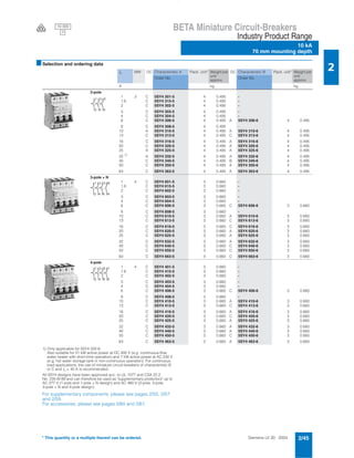 Siemens LV 30 · 2004 2/45
BETA Miniature Circuit-Breakers
Industry Product Range
10 kA
70 mm mounting depth
2
* This quantity or a multiple thereof can be ordered.
■Selection and ordering data
1) Only applicable for 5SY4 332-6:
Also suitable for 21 kW active power at DC 400 V (e.g. continuous-flow
water heater with short-time operation) and 7 kW active power at AC 230 V
(e.g. hot water storage tank in non-continuous operation). For continuous
load applications, the use of miniature circuit-breakers of characteristic B
or C and In = 40 A is recommended.
All 5SY4 designs have been approved acc. to UL 1077 and CSA 22.2
No. 235-M 89 and can therefore be used as "supplementary protectors" up to
AC 277 V (1-pole and 1-pole + N design) and AC 480 V (2-pole, 3-pole,
3-pole + N and 4-pole design).
For supplementary components, please see pages 2/55, 2/57
and 2/59.
For accessories, please see pages 2/60 and 2/61.
In MW DC Characteristic A Pack. unit* Weight per
unit
approx.
DC Characteristic B Pack. unit* Weight per
unit
approx.
Order No. Order No.
A kg kg
3-pole
1 3 C 5SY4 301-5 4 0.495 -
1.6 C 5SY4 315-5 4 0.495 -
2 C 5SY4 302-5 4 0.495 -
3 C 5SY4 303-5 4 0.495 -
4 C 5SY4 304-5 4 0.495 -
6 C 5SY4 306-5 4 0.495 A 5SY4 306-6 4 0.495
8 C 5SY4 308-5 4 0.495 -
10 A 5SY4 310-5 4 0.495 A 5SY4 310-6 4 0.495
13 C 5SY4 313-5 4 0.495 C 5SY4 313-6 4 0.495
16 C 5SY4 316-5 4 0.495 A 5SY4 316-6 4 0.495
20 C 5SY4 320-5 4 0.495 A 5SY4 320-6 4 0.495
25 A 5SY4 325-5 4 0.495 A 5SY4 325-6 4 0.495
32 1)
A 5SY4 332-5 4 0.495 A 5SY4 332-6 4 0.495
40 C 5SY4 340-5 4 0.495 B 5SY4 340-6 4 0.495
50 C 5SY4 350-5 4 0.495 A 5SY4 350-6 4 0.495
63 C 5SY4 363-5 4 0.495 A 5SY4 363-6 4 0.495
3-pole + N
1 4 C 5SY4 601-5 3 0.660 -
1.6 C 5SY4 615-5 3 0.660 -
2 C 5SY4 602-5 3 0.660 -
3 C 5SY4 603-5 3 0.660 -
4 C 5SY4 604-5 3 0.660 -
6 C 5SY4 606-5 3 0.660 C 5SY4 606-6 3 0.660
8 C 5SY4 608-5 3 0.660 -
10 C 5SY4 610-5 3 0.660 A 5SY4 610-6 3 0.660
13 C 5SY4 613-5 3 0.660 C 5SY4 613-6 3 0.660
16 C 5SY4 616-5 3 0.660 C 5SY4 616-6 3 0.660
20 C 5SY4 620-5 3 0.660 A 5SY4 620-6 3 0.660
25 C 5SY4 625-5 3 0.660 A 5SY4 625-6 3 0.660
32 C 5SY4 632-5 3 0.660 A 5SY4 632-6 3 0.660
40 C 5SY4 640-5 3 0.660 C 5SY4 640-6 3 0.660
50 C 5SY4 650-5 3 0.660 C 5SY4 650-6 3 0.660
63 C 5SY4 663-5 3 0.660 C 5SY4 663-6 3 0.660
4-pole
1 4 C 5SY4 401-5 3 0.660 -
1.6 C 5SY4 415-5 3 0.660 -
2 C 5SY4 402-5 3 0.660 -
3 C 5SY4 403-5 3 0.660 -
4 C 5SY4 404-5 3 0.660 -
6 C 5SY4 406-5 3 0.660 C 5SY4 406-6 3 0.660
8 C 5SY4 408-5 3 0.660 -
10 C 5SY4 410-5 3 0.660 A 5SY4 410-6 3 0.660
13 C 5SY4 413-5 3 0.660 C 5SY4 413-6 3 0.660
16 C 5SY4 416-5 3 0.660 A 5SY4 416-6 3 0.660
20 C 5SY4 420-5 3 0.660 C 5SY4 420-6 3 0.660
25 C 5SY4 425-5 3 0.660 A 5SY4 425-6 3 0.660
32 C 5SY4 432-5 3 0.660 A 5SY4 432-6 3 0.660
40 C 5SY4 440-5 3 0.660 A 5SY4 440-6 3 0.660
50 C 5SY4 450-5 3 0.660 C 5SY4 450-6 3 0.660
63 C 5SY4 463-5 3 0.660 A 5SY4 463-6 3 0.660
2
1
4
3
6
5
1
2
3
4
5
6
N
N
1
2
3
4
5
6
7
8
10 000
3V
 