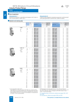 Siemens LV 30 · 20042/46
BETA Miniature Circuit-Breakers
10 kA
70 mm mounting depth
Industry Product Range
2
* This quantity or a multiple thereof can be ordered.
10 000
3V
■Area of application
Characteristic C
General line protection, especially advantageous with higher in-
rush currents (lamps, motors, etc.).
Characteristic D
Tripping range adapted to operating equipment involving signif-
icant pulse generation (transformers, solenoid valves).
■Selection and ordering data
1) Only applicable for 5SY4 132-7:
Also suitable for 21 kW active power at DC 400 V (e.g. continuous-flow
water heater with short-time operation) and 7 kW active power at AC 230 V
(e.g. hot water storage tank in non-continuous operation). For continuous
load applications, the use of miniature circuit-breakers of characteristic B
or C and In = 40 A is recommended.
All 5SY4 designs have been approved acc. to UL 1077 and CSA 22.2
No. 235-M 89 and can therefore be used as "supplementary protectors" up to
AC 277 V (1-pole and 1-pole + N design) and AC 480 V (2-pole, 3-pole,
3-pole + N and 4-pole design).
For supplementary components, please see pages 2/55, 2/57
and 2/59.
For accessories, please see pages 2/60 and 2/61.
In MW DC Characteristic C Pack. unit* Weight per
unit
approx.
DC Characteristic D Pack. unit* Weight per
unit
approx.
Order No. Order No.
A kg kg
1-pole
0.3 1 C 5SY4 114-7 12 0.165 C 5SY4 114-8 12 0.165
0.5 A 5SY4 105-7 12 0.165 C 5SY4 105-8 12 0.165
1 A 5SY4 101-7 12 0.165 C 5SY4 101-8 12 0.165
1.6 B 5SY4 115-7 12 0.165 C 5SY4 115-8 12 0.165
2 A 5SY4 102-7 12 0.165 A 5SY4 102-8 12 0.165
3 A 5SY4 103-7 12 0.165 A 5SY4 103-8 12 0.165
4 A 5SY4 104-7 12 0.165 C 5SY4 104-8 12 0.165
6 A 5SY4 106-7 12 0.165 A 5SY4 106-8 12 0.165
8 A 5SY4 108-7 12 0.165 C 5SY4 108-8 12 0.165
10 A 5SY4 110-7 12 0.165 A 5SY4 110-8 12 0.165
13 A 5SY4 113-7 12 0.165 C 5SY4 113-8 12 0.165
16 A 5SY4 116-7 12 0.165 A 5SY4 116-8 12 0.165
20 A 5SY4 120-7 12 0.165 A 5SY4 120-8 12 0.165
25 A 5SY4 125-7 12 0.165 C 5SY4 125-8 12 0.165
32 1)
A 5SY4 132-7 12 0.165 C 5SY4 132-8 12 0.165
40 A 5SY4 140-7 12 0.165 C 5SY4 140-8 12 0.165
50 A 5SY4 150-7 12 0.165 A 5SY4 150-8 12 0.165
63 A 5SY4 163-7 12 0.165 C 5SY4 163-8 12 0.165
1-pole + N
0.3 2 C 5SY4 514-7 6 0.330 C 5SY4 514-8 6 0.330
0.5 A 5SY4 505-7 6 0.330 C 5SY4 505-8 6 0.330
1 C 5SY4 501-7 6 0.330 C 5SY4 501-8 6 0.330
1.6 C 5SY4 515-7 6 0.330 C 5SY4 515-8 6 0.330
2 A 5SY4 502-7 6 0.330 C 5SY4 502-8 6 0.330
3 C 5SY4 503-7 6 0.330 C 5SY4 503-8 6 0.330
4 A 5SY4 504-7 6 0.330 C 5SY4 504-8 6 0.330
6 A 5SY4 506-7 6 0.330 C 5SY4 506-8 6 0.330
8 C 5SY4 508-7 6 0.330 C 5SY4 508-8 6 0.330
10 A 5SY4 510-7 6 0.330 A 5SY4 510-8 6 0.330
13 C 5SY4 513-7 6 0.330 C 5SY4 513-8 6 0.330
16 A 5SY4 516-7 6 0.330 B 5SY4 516-8 6 0.330
20 A 5SY4 520-7 6 0.330 A 5SY4 520-8 6 0.330
25 A 5SY4 525-7 6 0.330 C 5SY4 525-8 6 0.330
32 A 5SY4 532-7 6 0.330 C 5SY4 532-8 6 0.330
40 A 5SY4 540-7 6 0.330 C 5SY4 540-8 6 0.330
50 C 5SY4 550-7 6 0.330 C 5SY4 550-8 6 0.330
63 C 5SY4 563-7 6 0.330 C 5SY4 563-8 6 0.330
2-pole
0.3 2 C 5SY4 214-7 6 0.330 C 5SY4 214-8 6 0.330
0.5 A 5SY4 205-7 6 0.330 B 5SY4 205-8 6 0.330
1 A 5SY4 201-7 6 0.330 A 5SY4 201-8 6 0.330
1.6 B 5SY4 215-7 6 0.330 C 5SY4 215-8 6 0.330
2 A 5SY4 202-7 6 0.330 A 5SY4 202-8 6 0.330
3 A 5SY4 203-7 6 0.330 A 5SY4 203-8 6 0.330
4 A 5SY4 204-7 6 0.330 A 5SY4 204-8 6 0.330
6 A 5SY4 206-7 6 0.330 A 5SY4 206-8 6 0.330
8 A 5SY4 208-7 6 0.330 C 5SY4 208-8 6 0.330
10 A 5SY4 210-7 6 0.330 A 5SY4 210-8 6 0.330
13 A 5SY4 213-7 6 0.330 C 5SY4 213-8 6 0.330
16 A 5SY4 216-7 6 0.330 A 5SY4 216-8 6 0.330
20 A 5SY4 220-7 6 0.330 A 5SY4 220-8 6 0.330
25 A 5SY4 225-7 6 0.330 A 5SY4 225-8 6 0.330
32 A 5SY4 232-7 6 0.330 A 5SY4 232-8 6 0.330
40 A 5SY4 240-7 6 0.330 B 5SY4 240-8 6 0.330
50 A 5SY4 250-7 6 0.330 B 5SY4 250-8 6 0.330
63 A 5SY4 263-7 6 0.330 C 5SY4 263-8 6 0.330
1
2
N
N
1
2
1
2
3
4
 