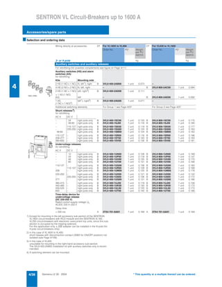 Thông số kĩ thuật siemens MCCB 3VL | PDF