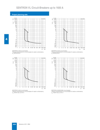 Thông số kĩ thuật siemens MCCB 3VL | PDF