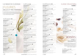 CLASSIC COLLECTION
FEMME
Fleuries
BELLES ET TRÈS FÉMININES
La famille Florales est le groupe le plus nombreux et le plus
varié. C’est l’essence même de la féminité exprimée par l’huile
de rose, de pivoine, de jasmin, nuancée par la fraîcheur des fruits
ou par l’intensité des épices exotiques.
FM 01 Énigmatiques |
Caractère de la fragrance : chaud et froid à la fois
Notes parfumées :
Notes de tête :	citron, thé, canneberge
Notesdecœur: jasmin, pivoine, nénuphar
Notes de fond :	notes boisées, patchouli
FM 03 Audacieuses |
Caractère de la fragrance : moderne, joyeux
Notes parfumées :
Notes de tête :	fleur d’oranger, bergamote,
	 poivre rose, pois de senteur
Notesdecœur:fleur de tiaré, orchidée, amyris
Notes de fond :	bois de santal, cèdre, musc, benjoin
FM 07 Femmes d’affaires |
Caractère de la fragrance : équilibré, doux
Notes parfumées :
Notes de tête :	ananas, pivoine, pois de senteur
Notesdecœur: freesia, jasmin, lys
Notes de fond :	bois de santal, cèdre, musc
FM 10 Provocatrices |
Caractère de la fragrance : stimulant, doux
Notes parfumées :
Notes de tête :	mandarine, feuilles de lierre,
	 fleurs de champaka
Notesdecœur:jasmin, orchidée africaine, rose
Notes de fond :	bois d’amarante, mûres, musc
Créez votre ensemble :
gel douche (G10), baume corporel (B10)
FM 14 Extravagantes |
Caractère de la fragrance : profond, inoubliable
Notes parfumées :
Notes de tête :	angélique, cassis, orange
Notesdecœur:orchidées, roses, notes de café
Notes de fond :	cèdre, vanille, musc
FM 17 Sexy |
Caractère de la fragrance : stimulant, doux
Notes parfumées :
Notes de tête :	melon, pêche, pomme
Notesdecœur: freesia, lys, mimosa, tubéreuse, jasmin
Notes de fond :	cèdre, ylang ylang, musc
Créez votre ensemble :
hot (T17)
FM 20 Sucrées |
Caractère de la fragrance : séduisant, sensuel
Notes parfumées :
Notes de tête :	osmanthus, thé noir, bergamote
Notesdecœur: rose, freesia, magnolia, orchidée
Notes de fond :	musc, patchouli
FM 21 Intemporelles |
Caractèredelafragrance:classique,chaud,enveloppant
Notes parfumées :
Notes de tête :	aldéhyde, ylang–ylang, fleur d’oranger
Notesdecœur:rose, muguet, iris
Notes de fond :	civette, mousse de chêne, bois de santal
Créez votre ensemble :
hot (T21), gel douche (G21), baume corporel (B21)
FM 25 Charmantes |
Caractère de la fragrance : harmonieux, légèrement
effronté
Notes parfumées :
Notes de tête :	pomme verte, accents aquatiques
Notesdecœur: jasmin, freesia, iris, passiflore
Notes de fond :	bois de santal, cèdre, vanille
Créez votre ensemble :
hot (T25), gel douche (G25), déodorant bille
anti-transpirant (R25)
FM 29 Audacieuses |
Caractère de la fragrance : chaud, presque tropical
Notes parfumées :
Notes de tête :	fruit de la passion, groseille
Notesdecœur:cyclamen, pivoine
Notes de fond :	musc, patchouli
FM 81 Délicates |
Caractère de la fragrance : excentrique mais subtil
Notes parfumées :
Notes de tête :	pomme verte, concombre, magnolia
Notesdecœur:muguet, rose, violette
Notes de fond :	bois de santal, ambre
Créez votre ensemble :
phéromone (P81), hot (T81), gel douche (G81), baume
corporel (B81), déodorant bille anti-transpirant (R81),
spray pour cheveux (H81), crème mains et ongles (C81)
FM 97 Audacieuses |
Caractère de la fragrance : délicieux, velouté
Notes parfumées :
Notes de tête :	freesia, muguet, rose
Notesdecœur:	lys, gardénia, palmier, narcisse
Notes de fond :	cassis, musc, mousse de chêne
Créez votre ensemble :
phéromone (P97), hot (T97), gel douche (G97), baume
corporel (B97), déodorant bille anti-transpirant (R97)
FM 125 Audacieuses |
Caractère de la fragrance : turbulent, optimiste
Notes parfumées :
Notes de tête :	agrumes, pois vert, mandarine
Notesdecœur:	pomme verte, gardénia, datura
Notes de fond :	pommier, cèdre, amandes
FM 132 Intemporelles |
Caractère de la fragrance : exclusif, intense
Notes parfumées :
Notes de tête :	gingembre, cardamome, poivre orange
Notesdecœur:	tubéreuse, coco, gardénia, pivoine
Notes de fond : ambre, musc
FM 174 Romantiques |
Caractère de la fragrance : magique, étincelant
Notes parfumées :
Notes de tête :	freesia, litchi
Notesdecœur:lys, magnolia, jasmin, gingembre, poivre
Notes de fond :	ambre, musc
FM 180 Énigmatiques |
Caractère de la fragrance : séduisant, changeant
Notes parfumées :
Notes de tête :	litchi, framboise, rose
Notesdecœur:	freesia, muguet, cèdre
Notes de fond :	vanille, ambre, vétiver
FM 181 Romantiques |
Caractère de la fragrance : espiègle, mignon
Notes parfumées :
Notes de tête :	groseille, agrumes, nénuphar
Notesdecœur:	muguet, sucre, calamus, rose
Notes de fond :	cèdre, musc
FM 183 Sexy |
Caractère de la fragrance : piquant, fort
Notes parfumées :
Notes de tête :	canneberge, poivre rose, tamarinier
Notesdecœur:	violette noire, cacao, rose, hellébore
Notes de fond :	patchouli vanille, bois de massoia
FM 271 Femmes d’affaires |
Caractère de la fragrance : légèrement coquet mais
nuancé
Notes parfumées :
Notes de tête :	kiwi, papaye, grenade
Notesdecœur:	muguet, orchidée, hibiscus
Notes de fond :	cèdre, ambre
FM 272 Sportives |
Caractère de la fragrance : frais et vivifiant
Notes parfumées :
Notes de tête :	feuilles de groseilles, freesia,
	 framboises, mandarines
Notesdecœur:	iris, violettes, mimosas
Notes de fond :	bois de santal, vanille, musc
FM 400 Chics |
Caractère de la fragrance : optimiste, attrayant
Notes parfumées :
Notes de tête :	bergamote, belladone
Notesdecœur:	nénuphar, hibiscus, grenade
Notes de fond :	musc, cèdre
FM 401 Romantiques |
Caractère de la fragrance : doux, espiègle
Notes parfumées :
Notes de tête :	poivre rose, groseille
Notesdecœur:	pétales de jasmin, rose, pivoine
Notes de fond :	panna cotta, patchouli, musc
FM 406 Intemporelles |
Caractère de la fragrance : doux, éthérique
Notes parfumées :
Notes de tête :	lotus, freesia, feuilles de groseille
Notesdecœur:	gardénia, rose, jasmin
Notes de fond :	bois de Cachemire, bois de santal, cèdre
FM 407 Chics |
Caractère de la fragrance : exotique, tropical
Notes parfumées :
Notes de tête :	pêche, mangue, citronnelle
Notesdecœur:	pivoine, litchi, feuilles vertes, hibiscus
Notes de fond :	cèdre, bois de santal, musc
FM 408 Romantiques |
Caractère de la fragrance : charmant, éthéré
Notes parfumées :
Notes de tête :	orange fleur d’oranger, vanille
Notesdecœur:	fleur de lotus, grenade, freesia, rose
Notes de fond :	bois de santal, bois de rose
FM 409 Sensuelles |
Caractère de la fragrance : comme un flirt, plein
de fraîcheur
Notes parfumées :
Notes de tête :	litchi, poivre
Notesdecœur:	osmanthus, iris
Notes de fond :	musc, patchouli, ambre
FM 410 Sensuelles |
Caractère de la fragrance : classique, séduisant
Notes parfumées :
Notes de tête :	magnolia, verveine
Notesdecœur:	rose turque, cassis
Notes de fond :	vanille, cèdre
FM 411 Charmantes |
Caractère de la fragrance : apportant de la fraîcheur,
insouciant
Notes parfumées :
Notes de tête :	citron, brise marine, jasmin
Notesdecœur : muguet
Notes de fond :	musc
FM 412 Fraîches |
Caractère de la fragrance : plein d’émotion, énérgisant
Notes parfumées :
Notes de tête :	champagne, notes fruitées
Notesdecœur:	fleur de pêcher
Notes de fond :	ambre, musc blanc, notes boisées
FM 185 Sensuelles |
Caractère de la fragrance : féminin, glamour
Notes parfumées :
Notes de tête :	litchi, cassis, mandarine
Notesdecœur:	jasmin, rose, riz basmati
Notes de fond :	résine d’ambre, ambre, musc
BOISÉES
CHICS,
ÉLÉGANTES
Les notes chaudes et généreuses de bois
de santal et de gaïac, huile de patchouli
mariée aux arômes un peu rudes et chics
de cèdre et de vétiver forment la famille
Boisées - raffinée et élégante.
LA MAGIE DU CLASSIQUE
p. 42 Les produits FM GROUP sont des produits originaux FM GROUP World. www.fmgroup.fr p. 43
 