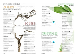 LA MAGIE DU CLASSIQUE
FM 57 Élégantes |
Caractère de la fragrance : ensoleillé, conquérant
Notes parfumées :
Notes de tête :	prune, pomme, bergamote
Notesdecœur:	cannelle, poivre rose
Notes de fond :	vanille, rhum de la Jamaïque
Créez votre ensemble :
hot(T57)
FM 62 Sportives |
Caractère de la fragrance : énergisant,
dynamique
Notes parfumées :
Notes de tête :	mandarine, menthe
Notesdecœur:	citron, gingembre
Notes de fond : notes aquatiques, ambre, vétiver
FM 93 Légères |
Caractère de la fragrance : moderne, vif
Notes parfumées :
Notes de tête :	ananas, romarin, bergamote
Notesdecœur:	cyclamen, lavande, jasmin,
	gingembre
Notes de fond :	mousse de chêne, lierre
FM 134 Légères |
Caractère de la fragrance : rafraîchissant,
renversant
Notes parfumées :
Notes de tête :	orange amère, citron,
	bergamote
Notesdecœur:	romarin, herbier marin, violette
Notes de fond :	patchouli, cèdre, ambre
Créez votre ensemble :
phéromone(P134),hot(T134),geldouche(G134),
déodorantbilleanti-transpirant(R134),
crèmemains(C134),lotionaprès-rasage(A134),
baumeaprès-rasage(L134)
FM 452 Sportives |
Caractère de la fragrance : fortement
rafraîchissant, scintillant
Notes parfumées :
Notes de tête :	aldéhyde, menthe, agrumes,
	 notes aquatiques
Notesdecœur:	néroli, cèdre, poivre, cyprès
Notes de fond :	fèves tonkas, vanille, vétiver
ORIENTALES
FORTES, ÉBLOUISSANTES
La famille orientale se compose de trois sous-familles :
orientales-fleuries, épicées et ambrées.
FM 52 Audacieuses |
Caractère de la fragrance : prenant,
entrainant
Notes parfumées :
Notes de tête :	pomme, bergamote, menthe
Notesdecœur:	jasmin, pélargonium, lavande
Notes de fond : cannelle, clous de girofle, musc
Créez votre ensemble :
phéromone (P52), hot (T52), gel douche (G52),
baume corporel (B52), déodorant bille
anti-transpirant (R52), crème mains (C52),
mousse à raser (S52), lotion après-rasage (A52),
baume après-rasage (L52)
COLLECTION CLASSIQUE
HOMME
FM 45 Audacieuses |
Caractère de la fragrance : 	séduisant, moderne
Notes parfumées :
Notes de tête :	mandarine, orange
Notesdecœur:	poivre rouge, fleur de caféier
Notes de fond :	labdanum, vétiver, patchouli,
	 fèves tonkas
FM 55 Hommes d’affaires |
Caractère de la fragrance :	léger et élégant
à la fois
Notes parfumées :
Notes de tête :	coriandre, pomme
Notesdecœur:	encens, poivre de Sichuan
Notes de fond :	vanille, notes boisées
FM 207 Hommes d’affaires |
Caractère de la fragrance : 	noble, prenant
Notes parfumées :
Notes de tête :	mandarine, pomme
Notesdecœur:	bois de santal, noix de muscade
Notes de fond :	patchouli, bois de rose,
	palissandre
AGRUMES
FRAÎCHES ET STIMULANTES
En fonction de la composition, la famille Agrumes contient
des fragrances hespéridées et se divise en quatre sous familles :
citron, mandarine, orange er bergamote.
FM 208 Élégantes |
Caractère de la fragrance : 	ultramoderne, plein
d’élégance
Notes parfumées :
Notes de tête :	mandarine, bergamote, néroli
Notesdecœur:	poivre rose, fleur de tabac, café
Notes de fond :	patchouli, vétiver
FM 450 Libérées |
Caractère de la fragrance : 	complexe, expressif
Notes parfumées :
Notes de tête :	citron vert, bergamote,
	 poire givrée
Notesdecœur:	cardamome, poivre rose,
	coriandre
Notes de fond :	cèdre, bois de santal, patchouli
FM 457 Sportives |
Caractère de la fragrance : 	frais, minimaliste
Notes parfumées :
Notes de tête :	pamplemousse, mandarine,
	 notes aquatiques
Notesdecœur:jasmin, feuille de laurier
Notes de fond :	ambre, patchouli,
	 mousse de chêne
FM 64 Élégantes |
Caractère de la fragrance : de bon goût
et sensuel
Notes parfumées :
Notes de tête :	mandarine, anis, cèdre
Notesdecœur:	romarin, fleurs d’olivier
Notes de fond :	musc, gaïac, fèves tonkas
Créez votre ensemble :
phéromone (P64), hot (T64), gel douche (G64),
déodorant bille anti-transpirant (R64), lotion
après-rasage (A64)
FM 224 Audacieuses |
Caractère de la fragrance : doux, séduisant
Notes parfumées :
Notes de tête :	bergamote, pamplemousse,
	herbe
Notesdecœur: safran, violette, jasmin, noix
	 de muscade
Notes de fond :	sucre-canne, vanille, ambre
FM 454 Libérées |
Caractère de la fragrance : indépendant,
surprenant
Notes parfumées :
Notes de tête :	notes métalliques, poivre rose,
	pamplemousse
Notesdecœur:	rhubarbe, ananas, cèdre
Notes de fond :	ambre, fèves tonka
FM 458 Libérées |
Caractère de la fragrance : oriental mais
rafraîchissant
Notes parfumées :
Notes de tête :	menthe, coriandre
Notesdecœur:	poivre noir, ambre, vétiver
Notes de fond : mousse de chêne, patchouli,
	vanille
FM 459 Affirmées |
Caractère de la fragrance : extraverti, fou
Notes parfumées :
Notes de tête :	bergamote, pamplemousse,
	 résine d’élémi
Notesdecœur : paprika, cannelle, safran
Notes de fond :	notes de cuir, vétiver, tabac
BOISÉES
ÉLÉGANTES ET EN VOGUE
La famille des fragrances boisées se divise
en quelques sous-familles : fleuries, fruitées
et contenant du patchouli ou vétiver.
p. 46 Les produits FM GROUP sont des produits originaux FM GROUP World. www.fmgroup.fr p. 47
 