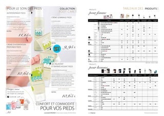 POUR LE SOIN DES PIEDS
GEL RELAXANT
ET RAFRAÎCHISSANT PIEDS
Soothing & refreshing foot gel
75 ml			 | 142,00 € / 1 l
Assure un soulagement divin pour les pieds
fatigués, améliore la microcirculation et réduit
en un clin d’oeil la sensation de jambes lourdes.
Le complexe de saule blanc et de manuka
possède une action anti bactérienne, et l’extrait
d’arnica renforce les vaisseaux sanguins et
diminue les gonflements. Le menthol rafraîchit
idéalement et la camomille apaise la peau.
EFFET FRAÎCHEUR
FM PP03
10,65 €
ANTIPERSPIRANT PIEDS
Antiperspirant foot spray
150 ml			 | 74,33 € / 1 l
Antiperspirant efficace aux extraits de marronnier
et de sauge qui procurent aux pieds une
sensationde fraîcheur pendant longtemps.
AVEC DE L’ARGENT
FM PP04
11,15 €
CONFORT ET COMMODITÉ
POUR VOS PIEDS
COLLECTION
FOOT CARE
CRÈME GOMMAGE PIEDS
Scrub foot cream
75 ml			 | 132,67 € / 1 l
Les particules de pierre ponce et des coquilles
de noyaux exfolient l’épiderme et lissent la peau.
L’huile nourrissante de tournesol et l’extrait
de concombre apportent une douceur agréable.
Le peeling prépare la peau à l’absorption
des composants nourrissants de la crème
d’hydratation profonde pour les pieds. Au parfum
exotique de litchi et de mangue.
PIEDS PARFAITEMENT LISSÉS
FM PP01
9,95 €
CRÈME D’HYDRATATION
PROFONDE PIEDS
Deep moisturising foot cream
75 ml			 | 142,00 € / 1 l
Hydrate intensément la peau des pieds en
profondeur en lui garantissant un toucher de
velours. Contient de l’huile nourrissante de noix
de macadamia, de l’huile de pousses de blé,
du panthénol et de l’urée. Auparfumagréable
thé-citron.
HYDRATATION INTENSE ET PROFONDE
FM PP02
10,65 €
Essayez aussi
nos produits pour le soin
des ongles du catalogue
très intense intense délicat
familles des fragrances fragrances phéromone Collection Hot gel douche
baume
corporel
déodorantbille
anti-transpirant
crèmemains
mousse
à raser
lotion
après-rasage
baume
après-rasage
CHYPRÉES
fruitées FM | 169, 210 169*
boisées FM | 56 56 56 56 56 56
sauvages FM | 110 110 110 110 110
ORIENTALES
florales FM | 52, 302, 328 52 52 52 52 52 52 52 52 52
fruitées FM | 325
épicées FM | 199, 224, 336, 454, 459 199 199 199 199
ambrées FM | 64, 458 64 64 64 64 64
boisées FM | 301, 326, 335
BOISÉES
fruitées FM | 55, 195, 208, 333
patchouli FM | 160, 198, 207, 327, 331,334 160* 160*
vétiver FM | 45, 151, 152, 329, 450
aquatiques FM | 457
FOUGÈRES
fougère FM | 43, 135, 332 43 43 43
lavande FM | 54,63,68,189,225,300,601 54 300*
vétiver FM | 455
AGRUMES
citron FM | 57, 62 57
mandarine FM | 134, 452 134 134 134 134 134 134 134
orange FM | 93
AQUATIQUES
agrumes FM | 226
verts FM | 451
familles des fragrances fragrances phéromone Collection Hot gel douche
baume
corporel
déodorant bille
anti-transpirant
parfum
pour cheveux
crème mains
et ongles
FLORALES
fruitées
FM | 10,17,125,180,181,281,291,303, 367, 400, 412 17 10 10
FM | 29,271,272,292,321,322,323
FM | 25, 408, 600 25 25 25
orientales
FM | 14,20,132,147 147* 147* 147
FM | 97,183,317,352,353,401, 409 97 97 97 97 97
FM | 146,232,239,297,318,354,355 146* 146*
aquatiques FM | 7,141,174, 361, 410, 411
vertes FM | 1,81 81 81 81 81 81 81 81
aldéhydes FM | 21 21 21 21
agrumes FM | 283,298, 360
boisées FM | 3,320,351,365, 406, 407
AGRUMES
citron FM | 33 33 33 33 33 33 33
mandarine FM | 23,296 23 23 23 23 23
orange FM | 6
ORIENTALES
florales FM | 9,101,257,263,402, 404 101 9 101 101 101
fruitées FM | 12,98,237,286, 413 98 98 98 98
boisées FM | 26,142,162,359, 363, 364
épicées FM | 24,173,177, 366 173 173 173 173 173
ambrées FM | 32 32*
BOISÉES
florales FM | 185,287,313
fruitées FM | 319,358
CHYPRÉES
fruitées FM | 5,16,34,80,149,192, 362 5 5, 34* 5 5
boisées FM | 18,357 18 18 18
orientales FM | 356
TABLEAUX DES PRODUITSPRODUITS
pour femme
PRODUITS
pour homme
*Seulement jusqu’à épuisement des stocks.p. 84 Les produits FM GROUP sont des produits originaux FM GROUP World. www.fmgroup.fr
 